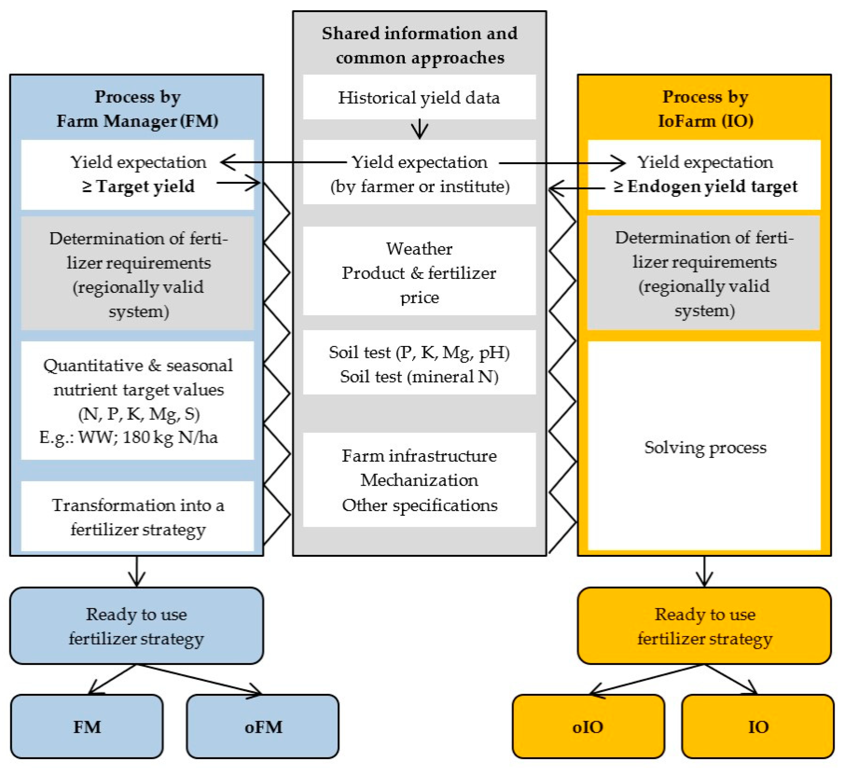 Agriculture 11 00709 g003
