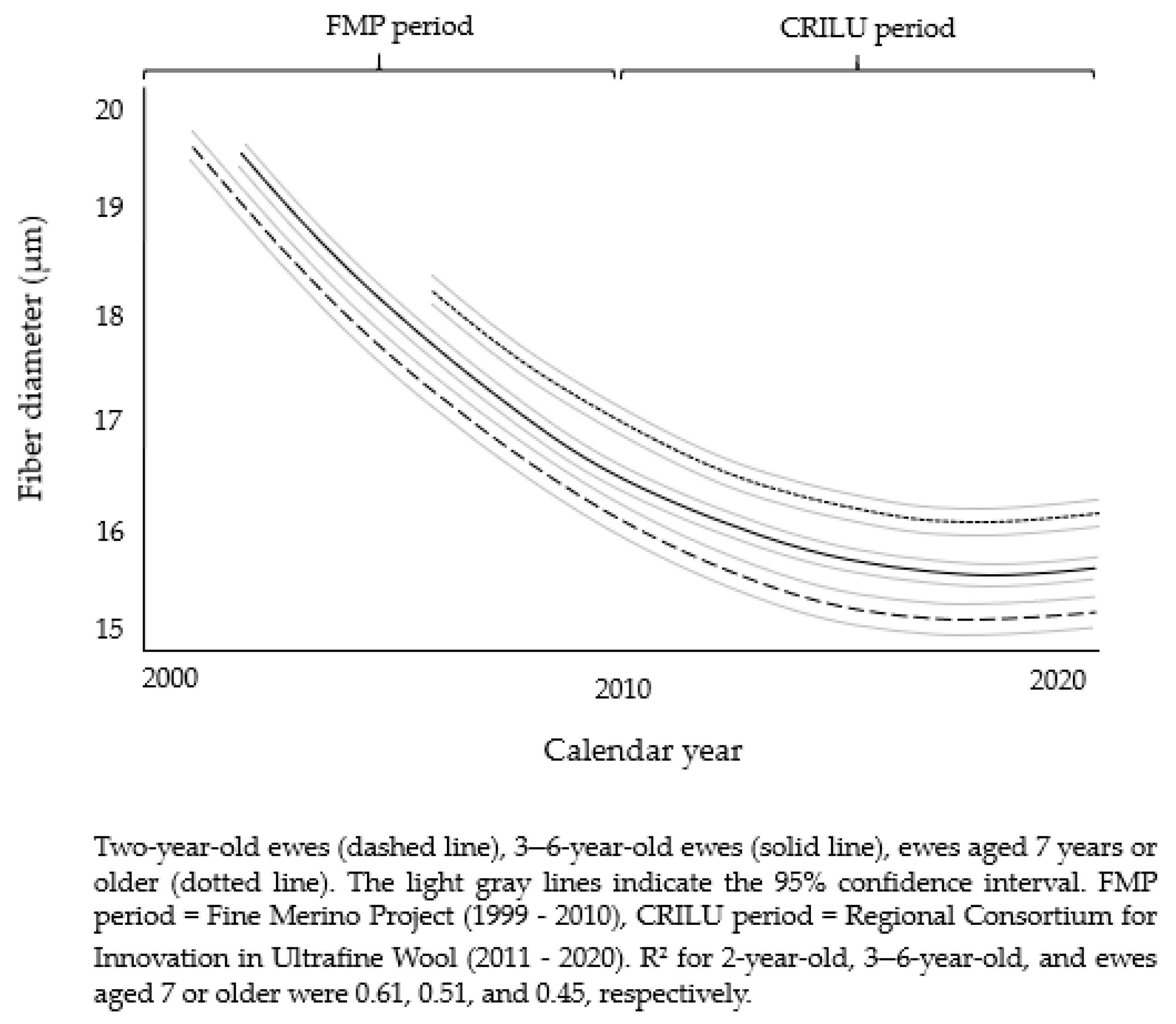 Agriculture 11 00712 g001