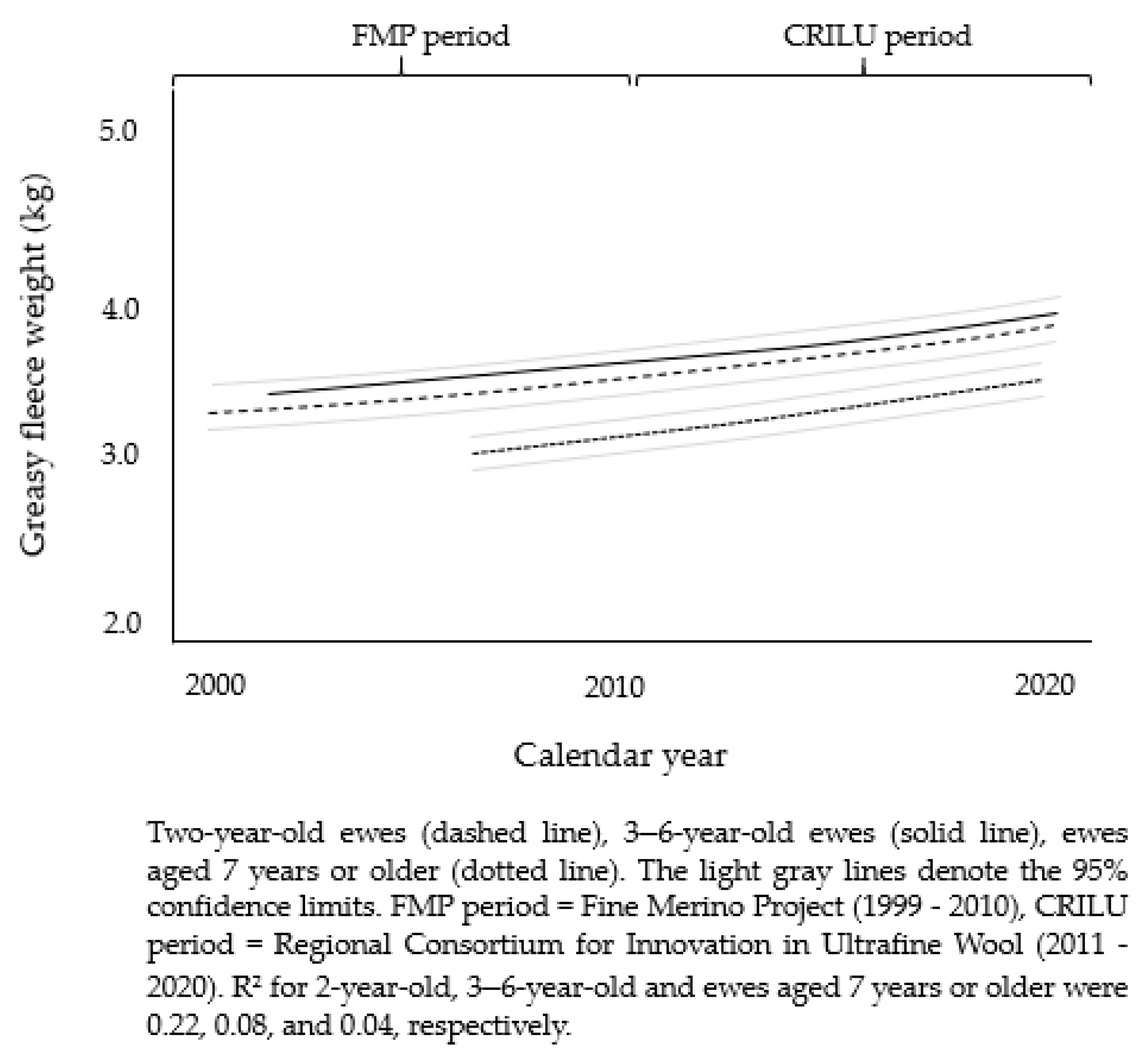 Agriculture 11 00712 g002