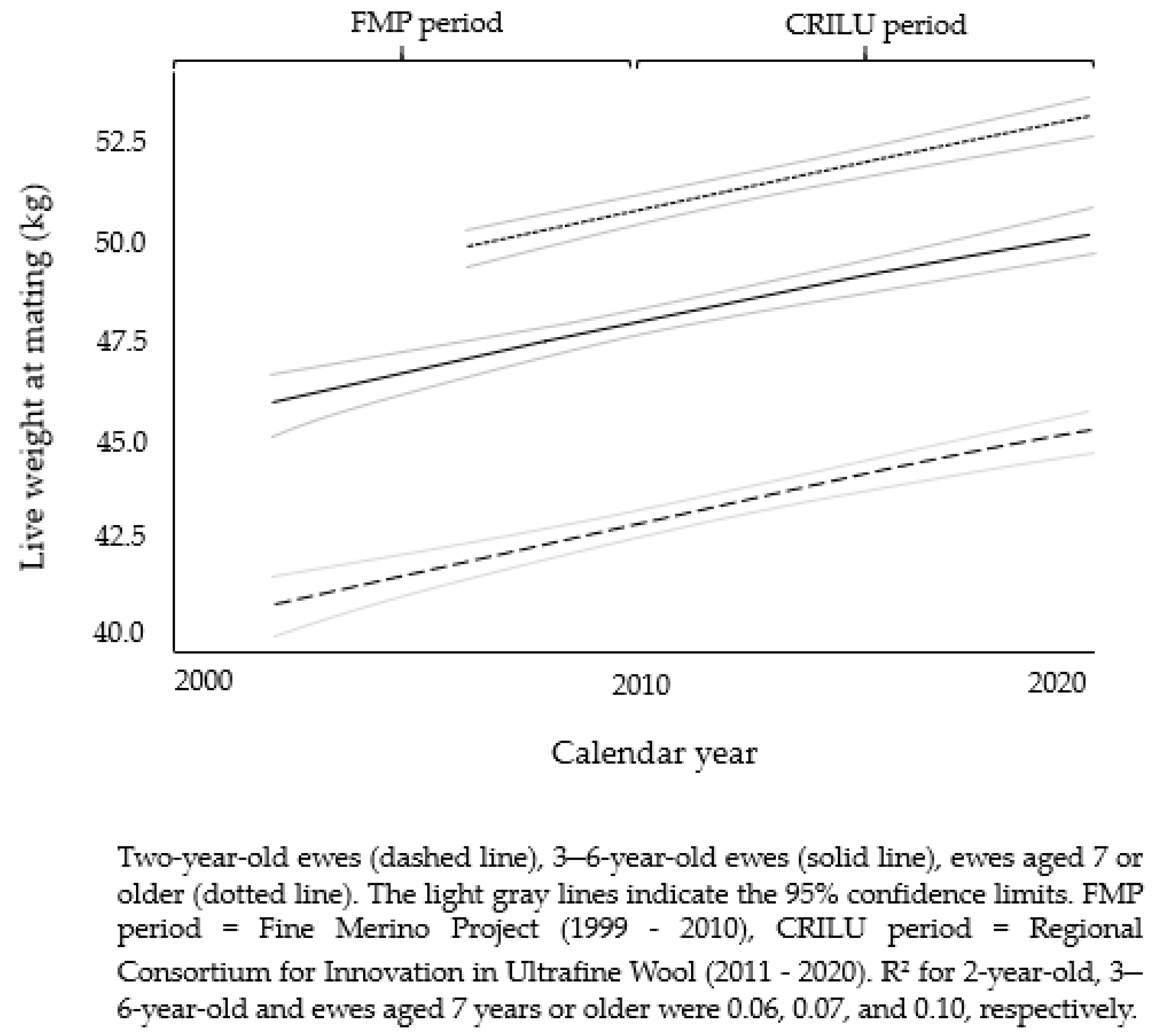 Agriculture 11 00712 g003
