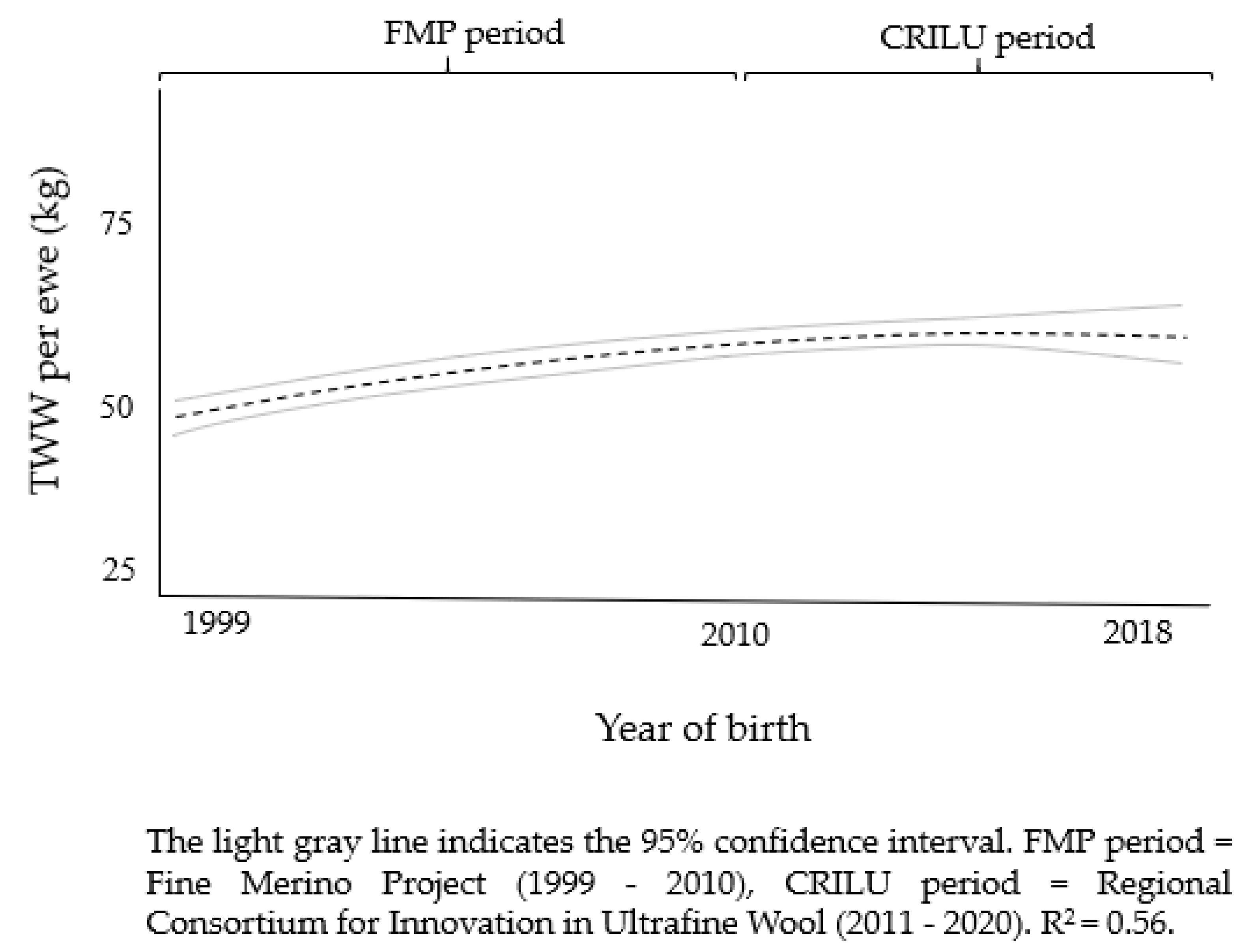 Agriculture 11 00712 g005