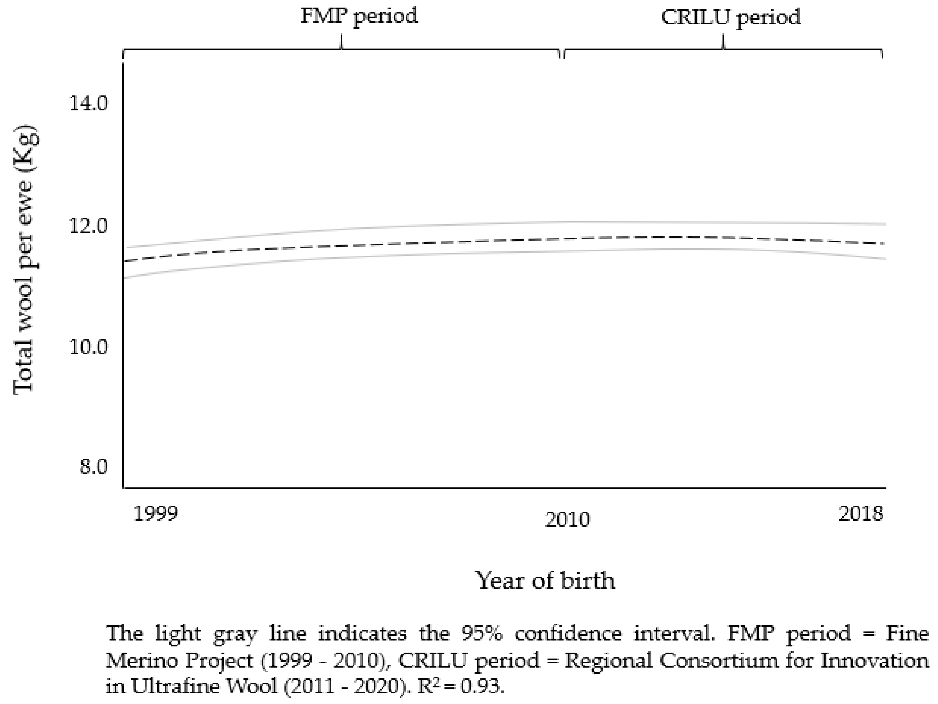Agriculture 11 00712 g006