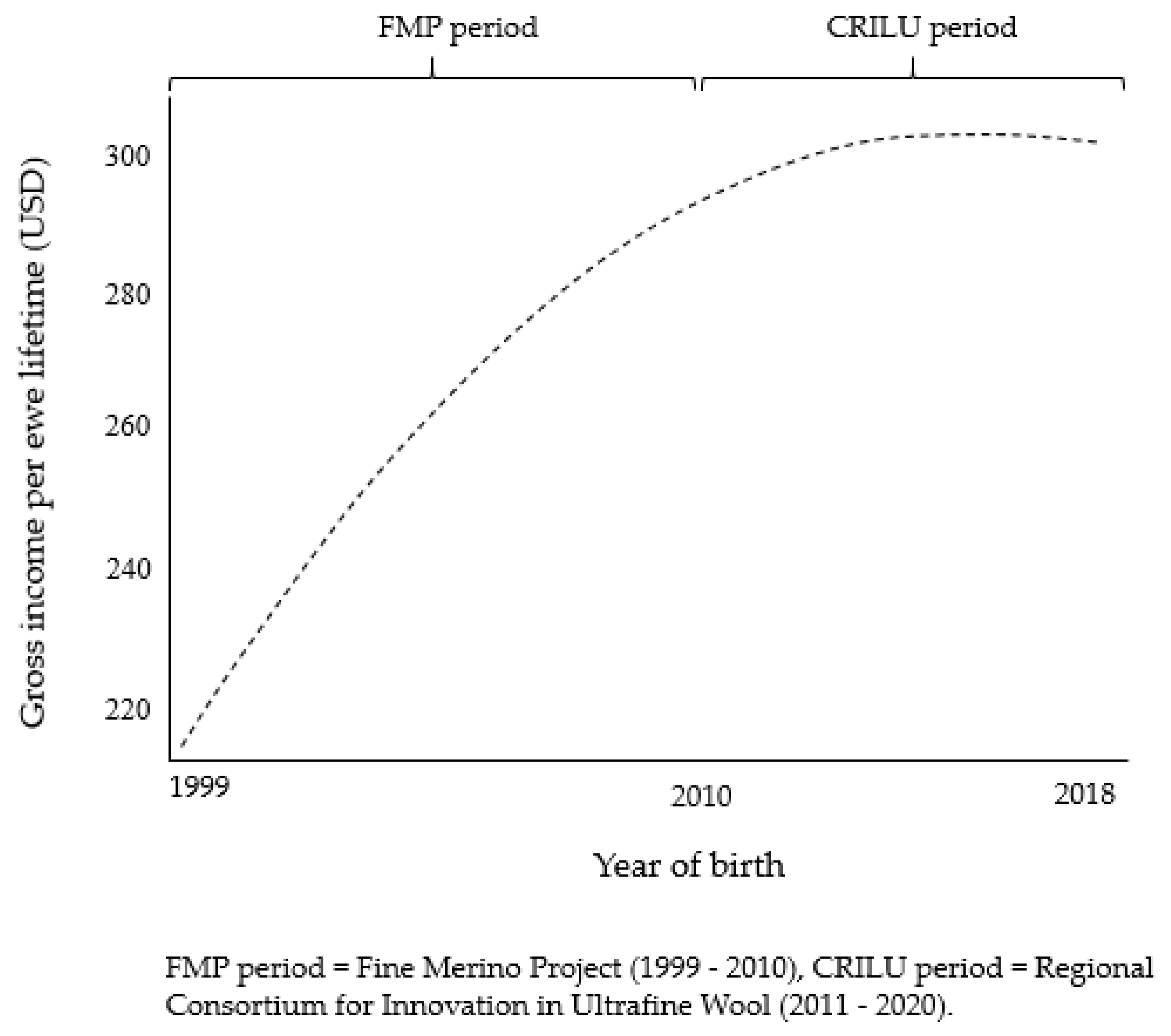 Agriculture 11 00712 g007