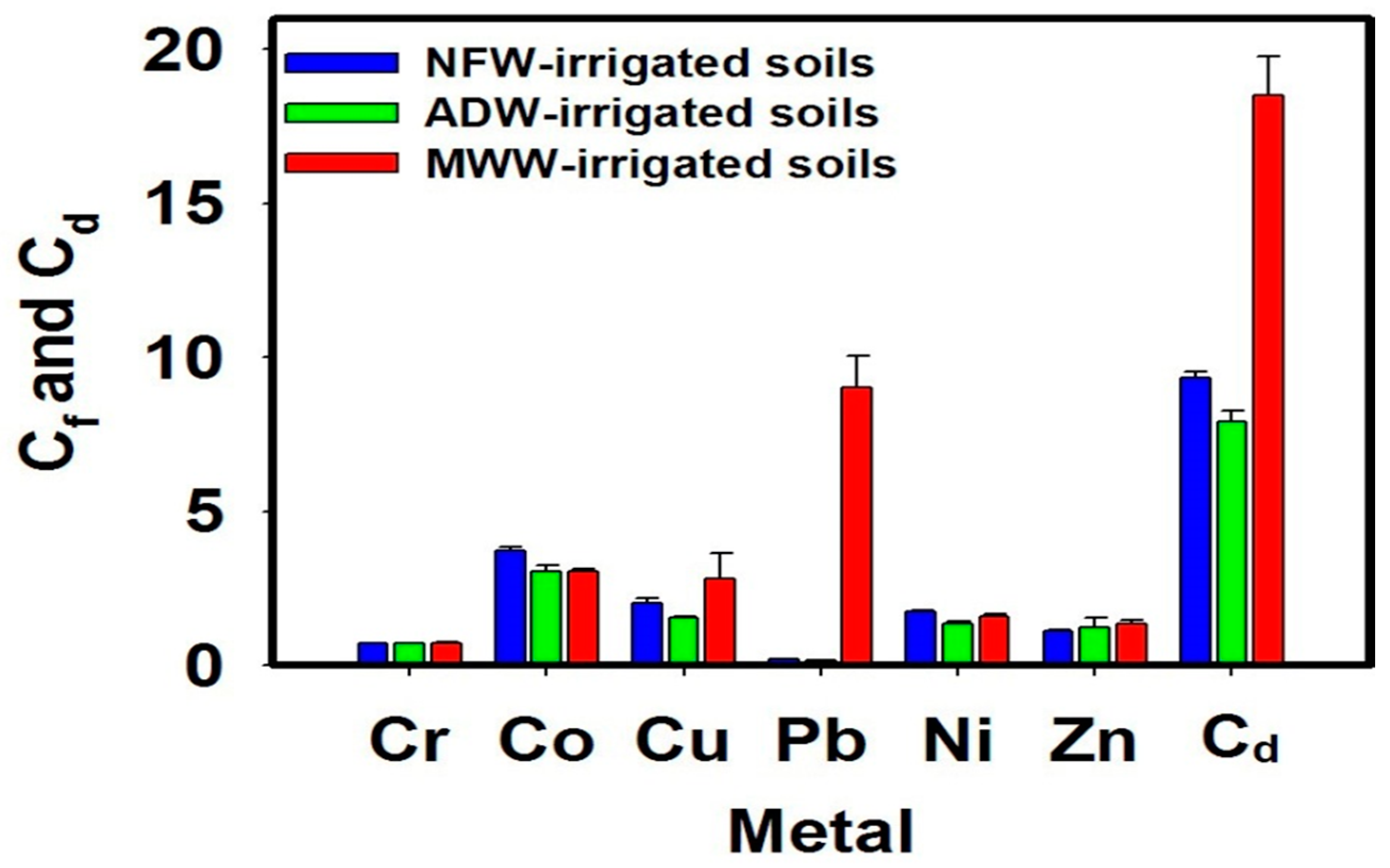 Agriculture 11 00713 g002