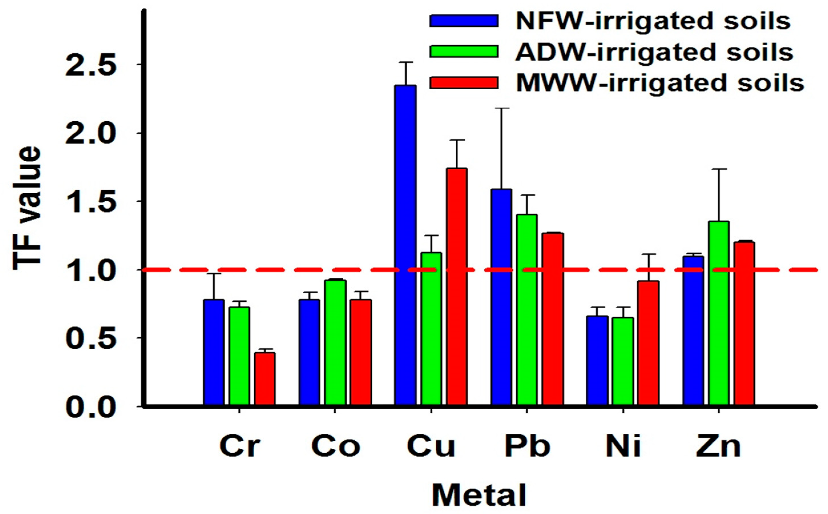 Agriculture 11 00713 g006