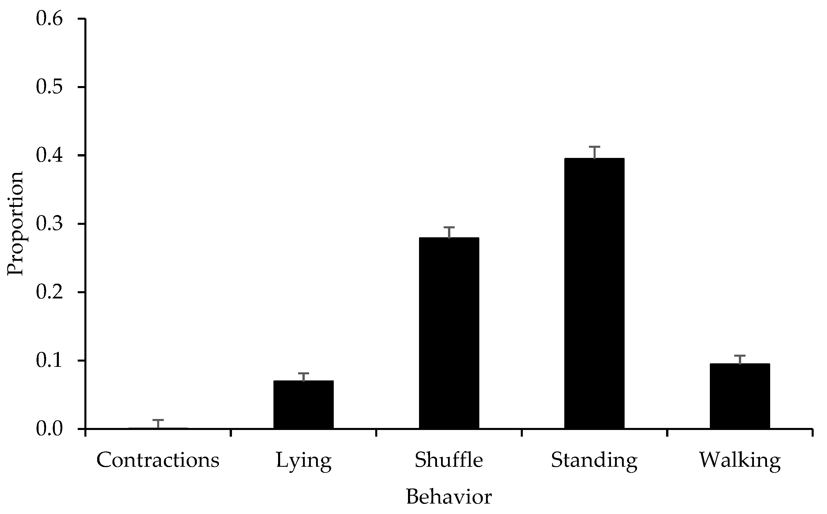 Agriculture 11 00715 g003