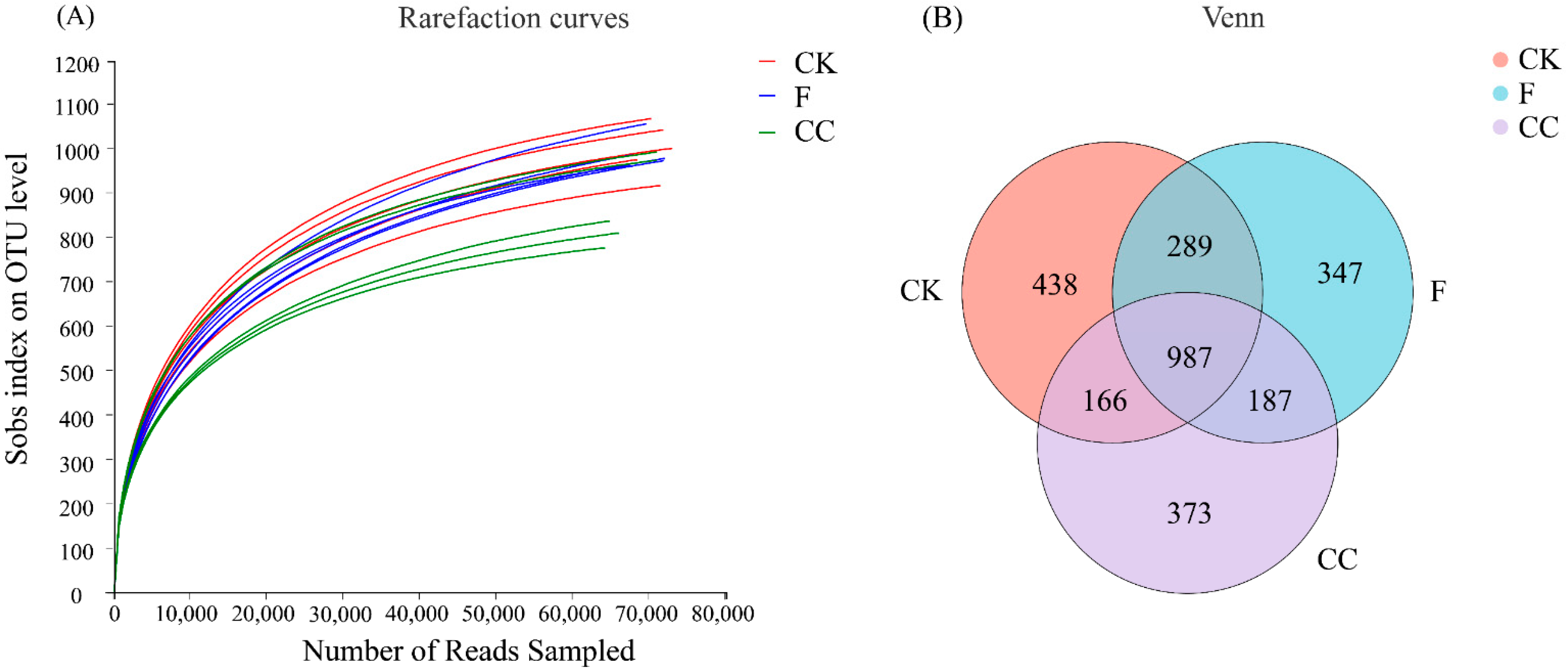 Agriculture 11 00716 g001