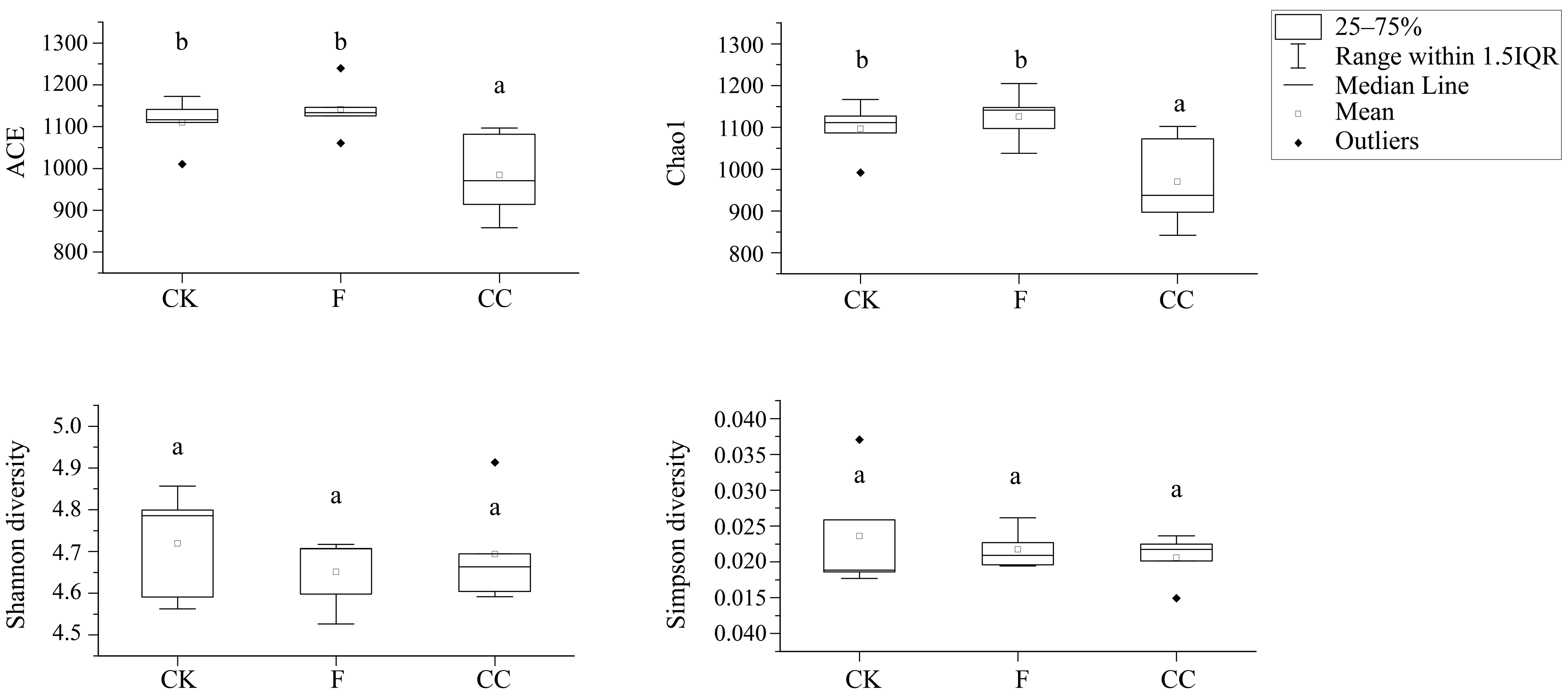 Agriculture 11 00716 g002