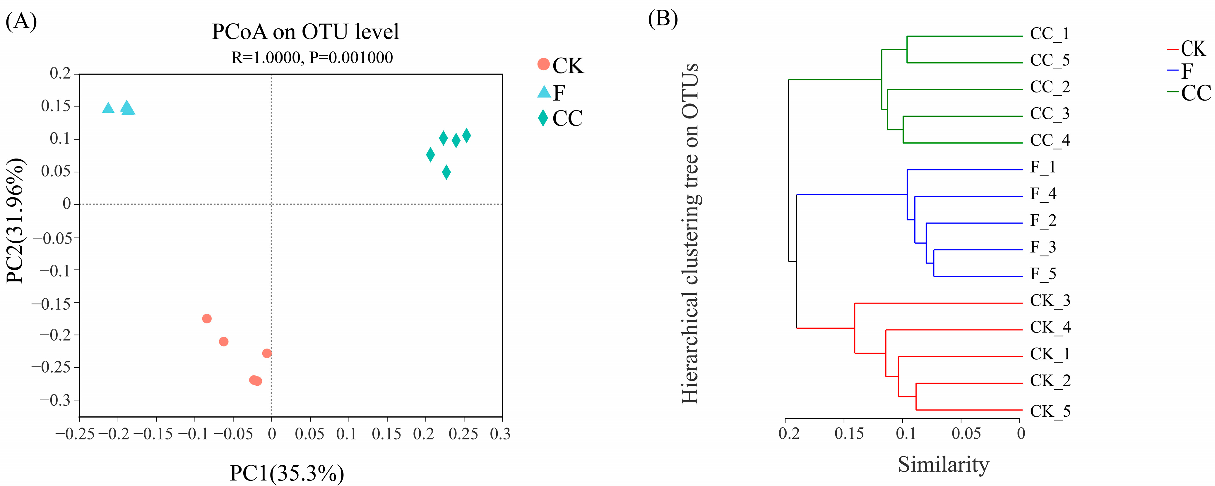 Agriculture 11 00716 g003