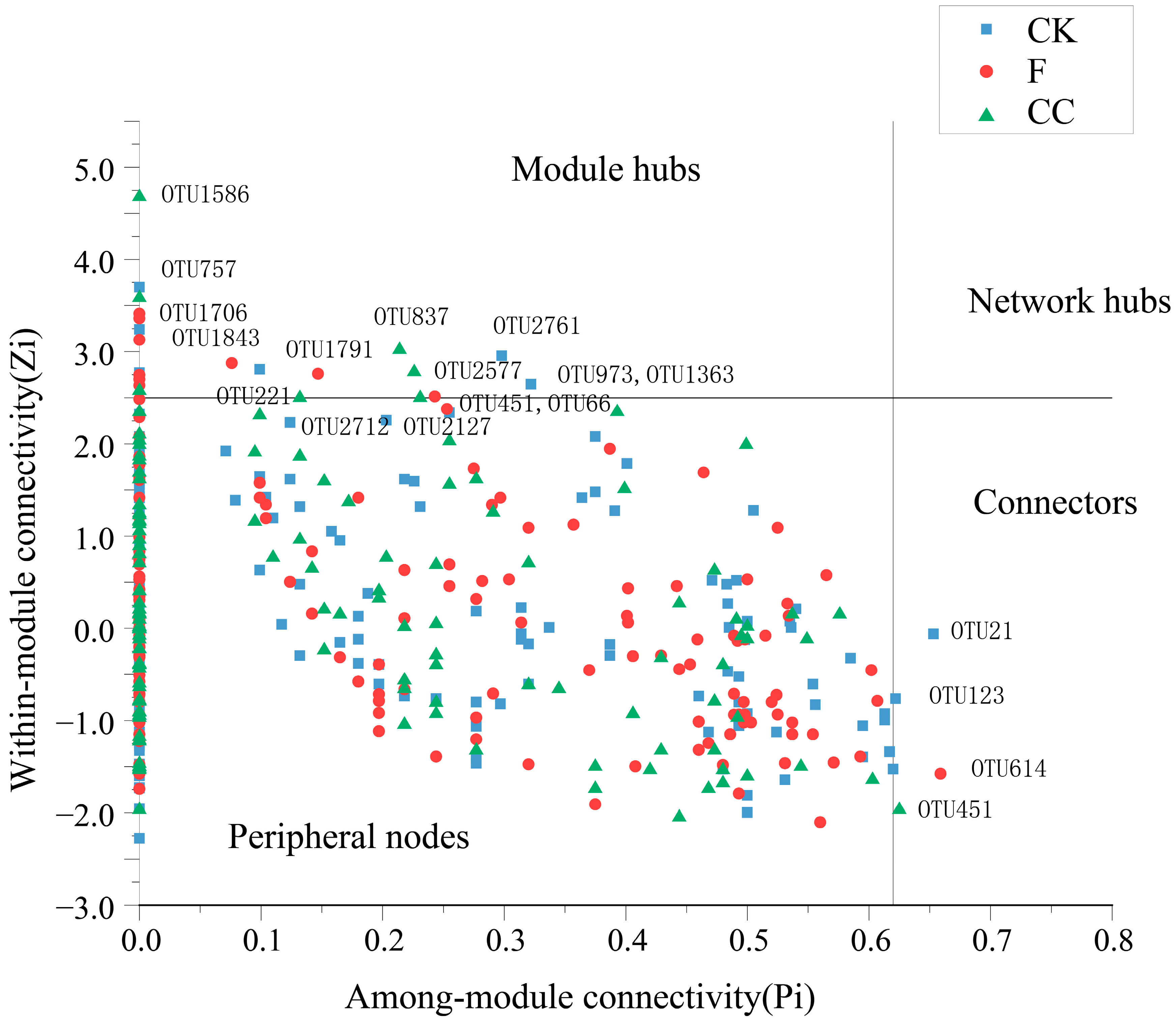 Agriculture 11 00716 g007