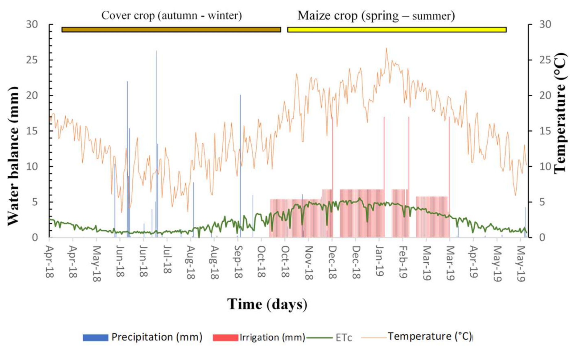 Agriculture 11 00721 g001