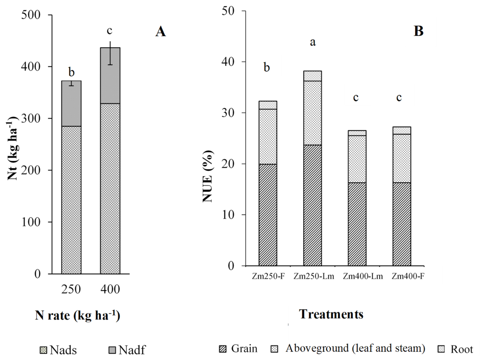 Agriculture 11 00721 g002