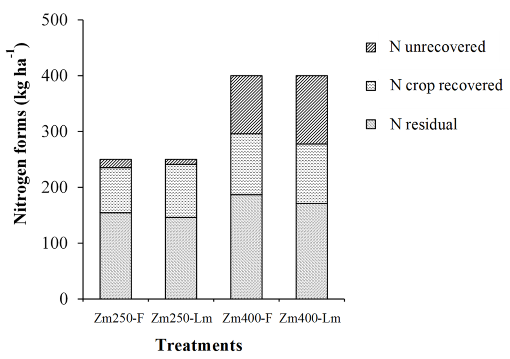 Agriculture 11 00721 g003