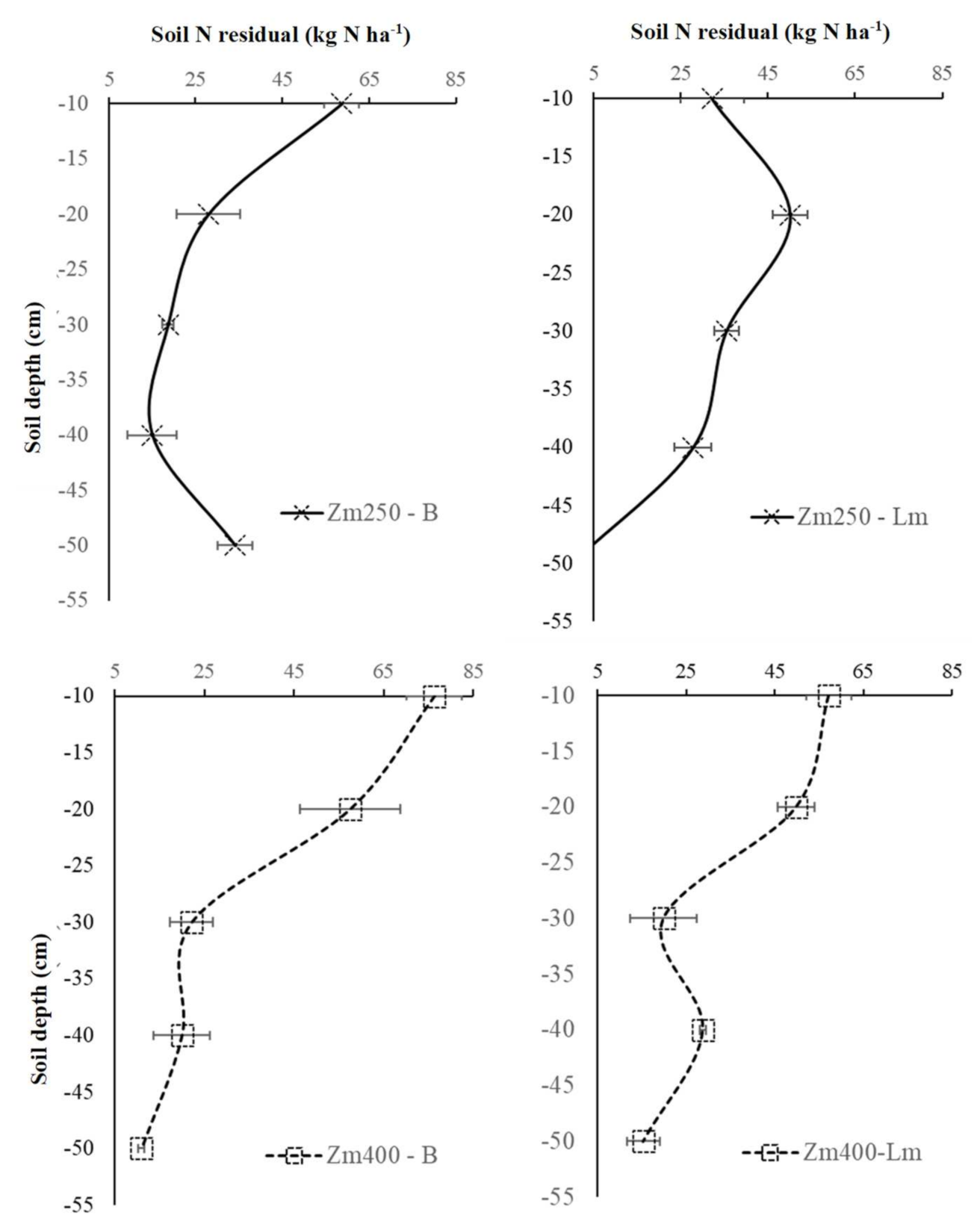 Agriculture 11 00721 g004