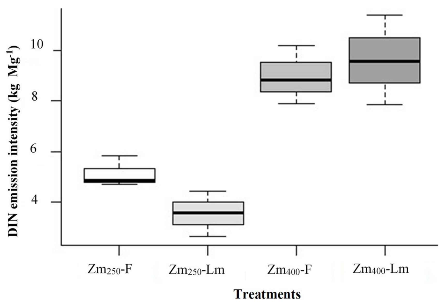 Agriculture 11 00721 g007
