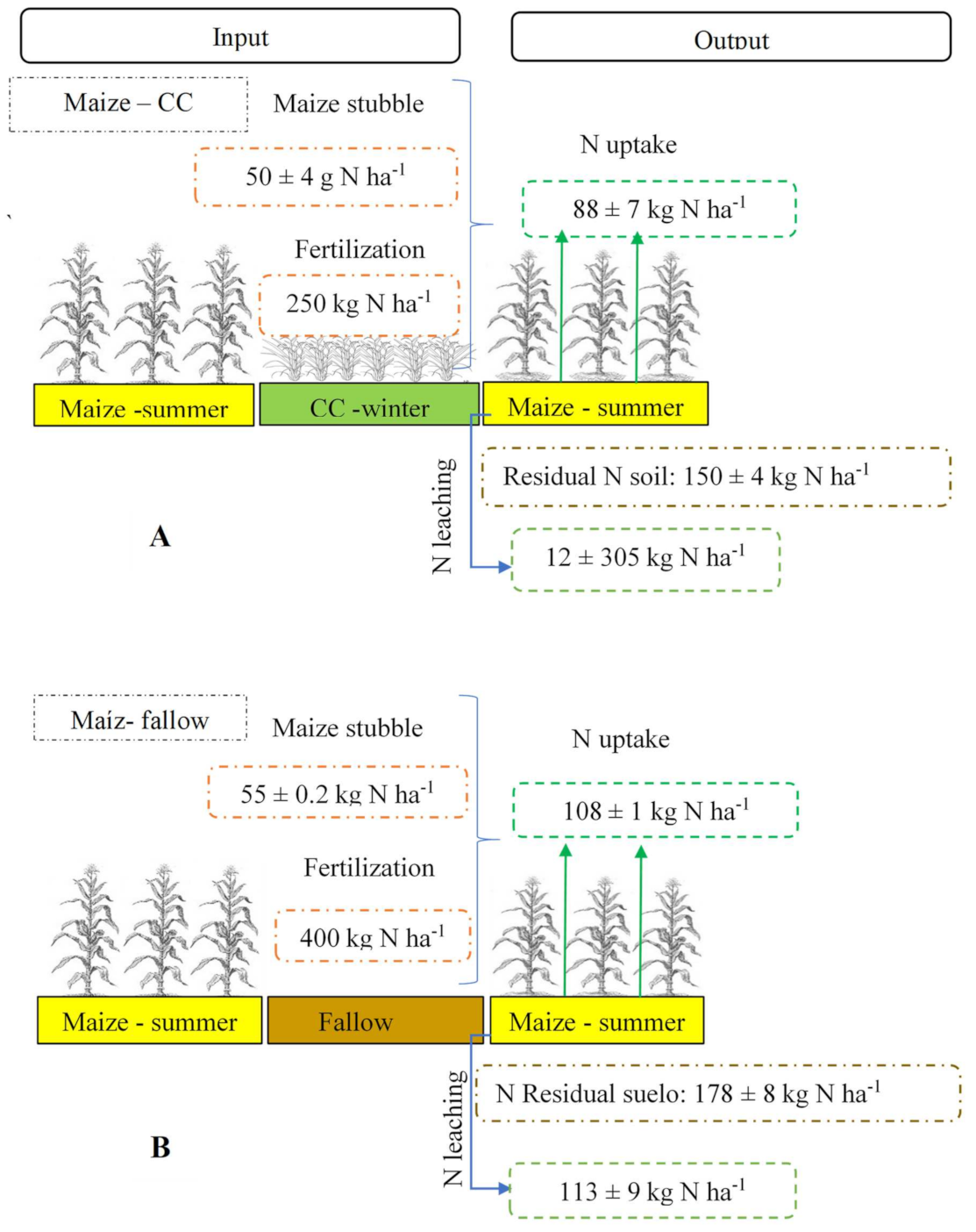 Agriculture 11 00721 g008