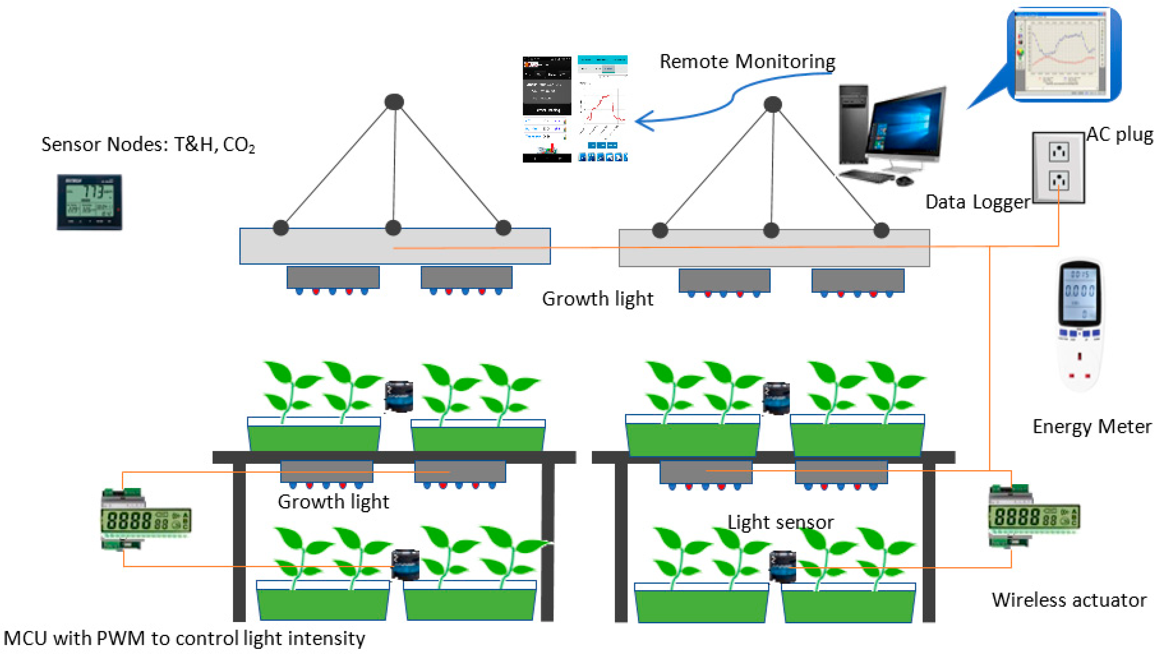 Agriculture 11 00728 g001