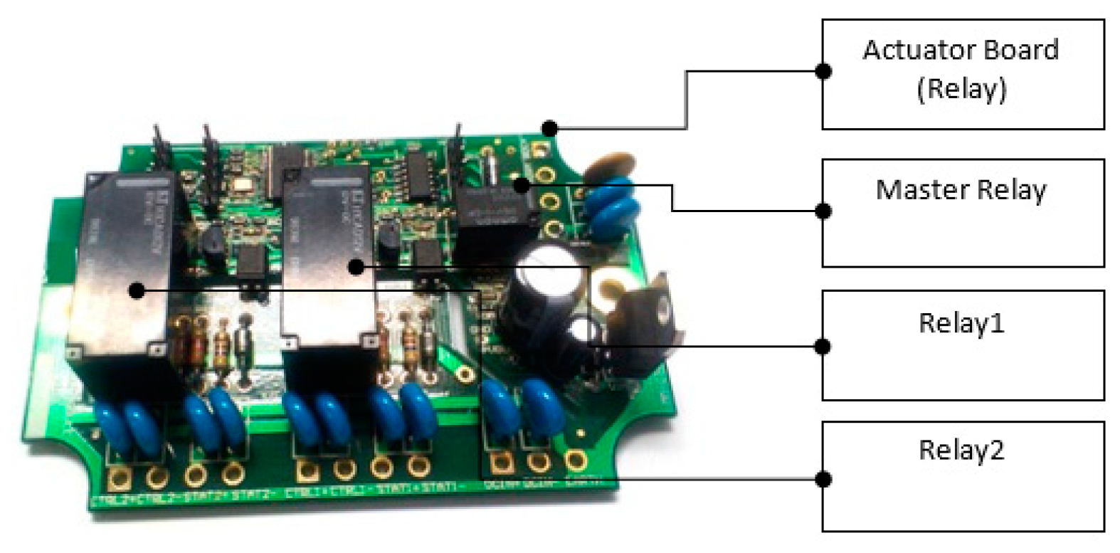 Agriculture 11 00728 g006