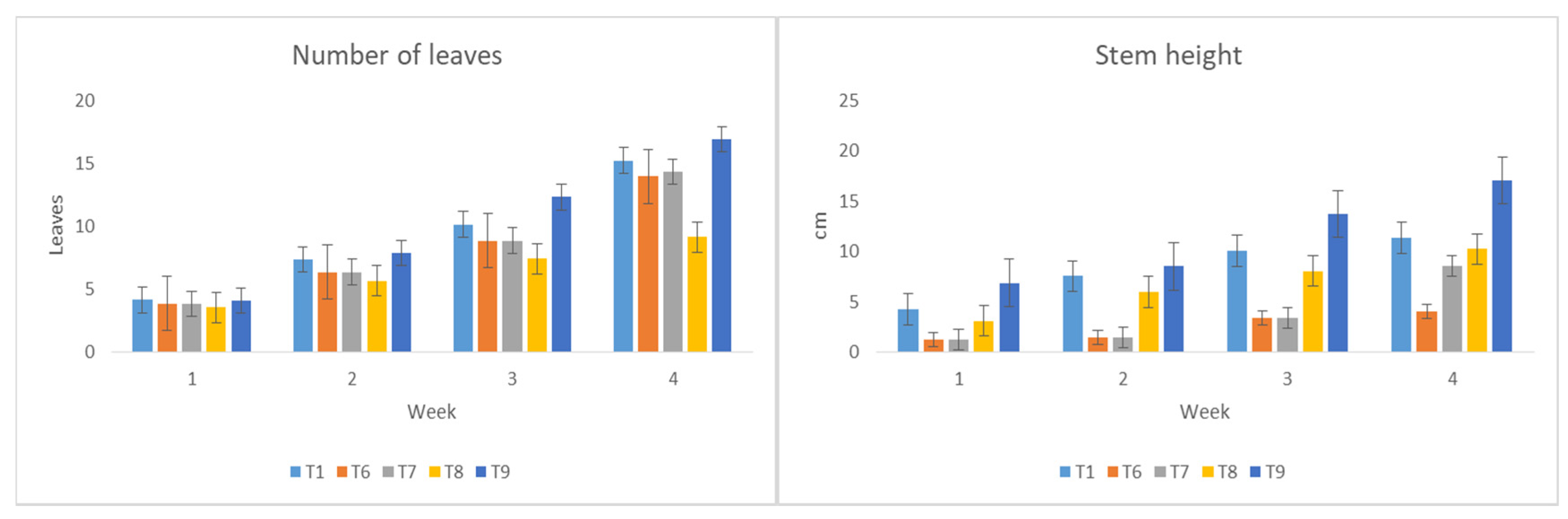 Agriculture 11 00728 g007