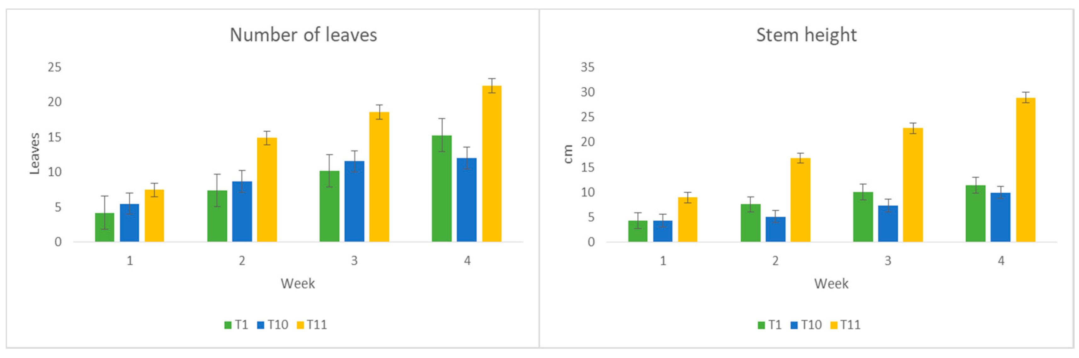 Agriculture 11 00728 g009