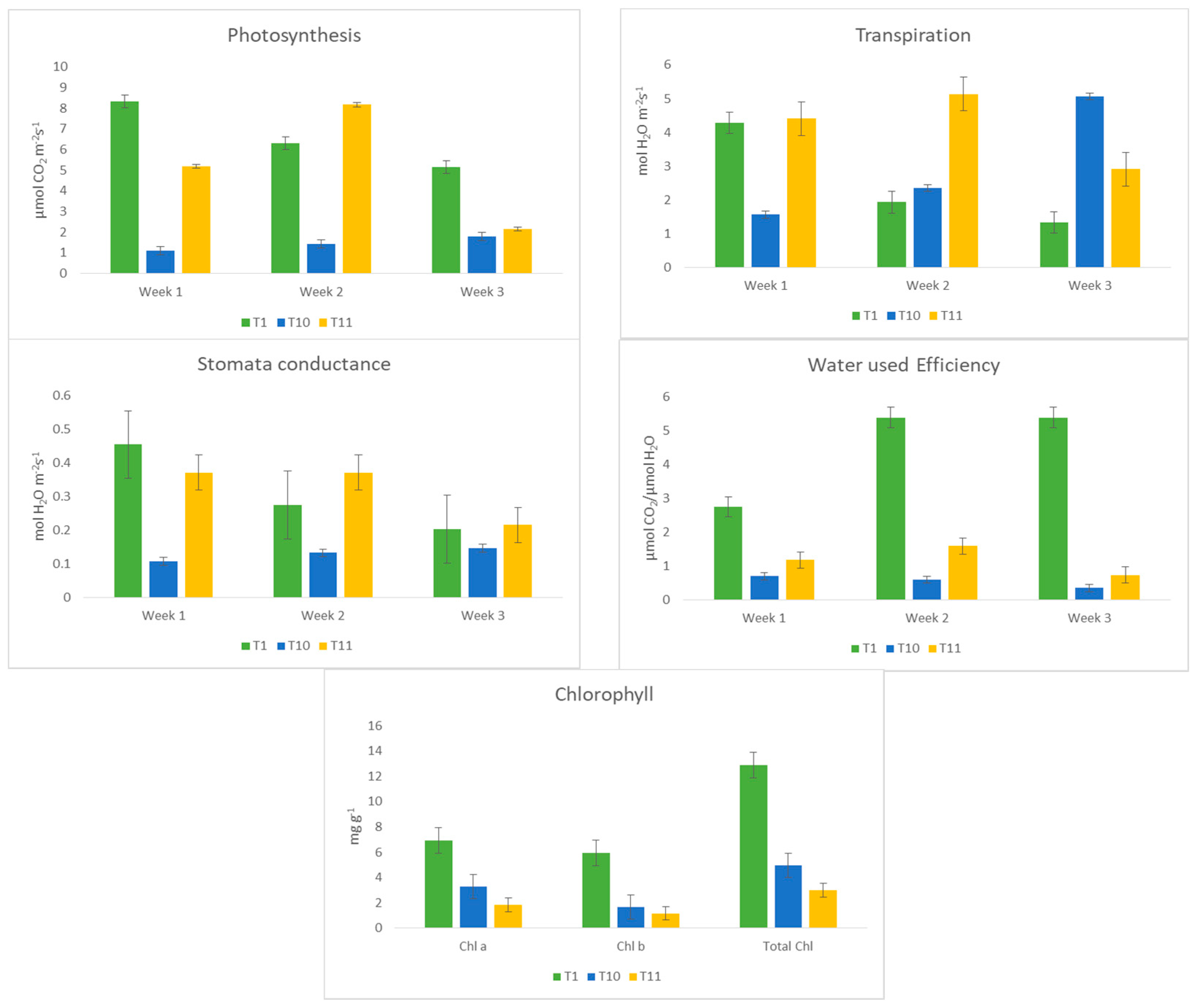 Agriculture 11 00728 g010