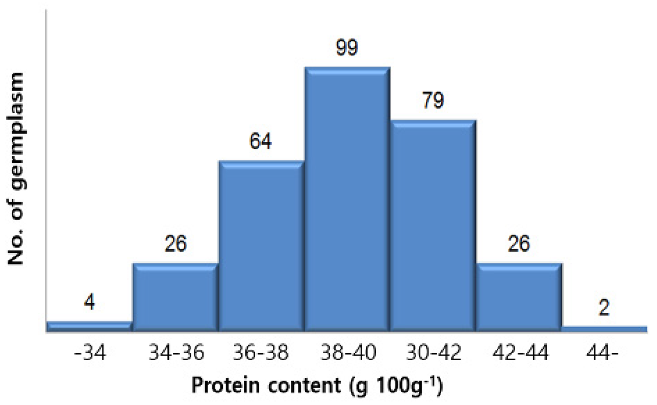 Agriculture 11 00735 g001