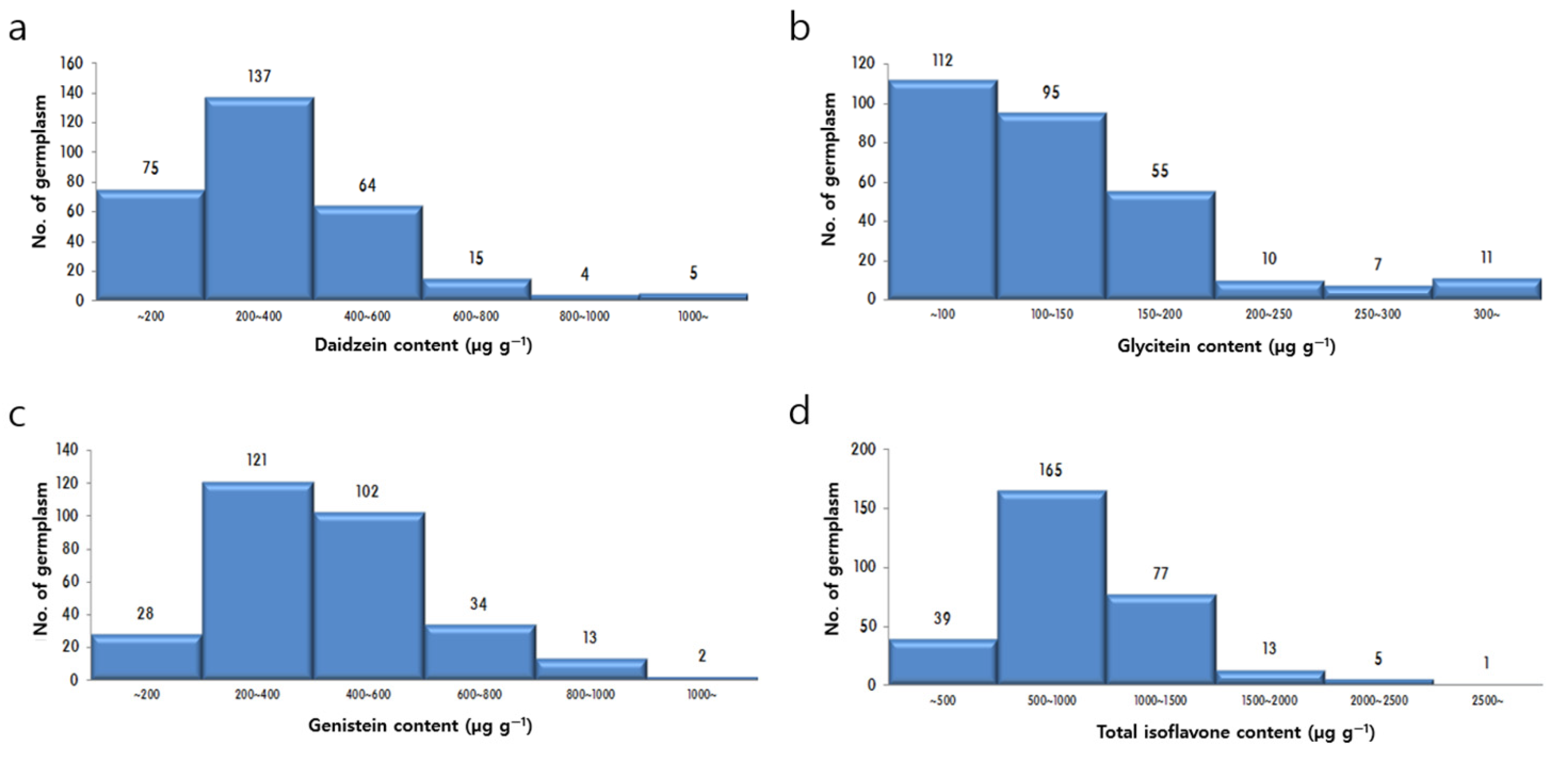 Agriculture 11 00735 g002