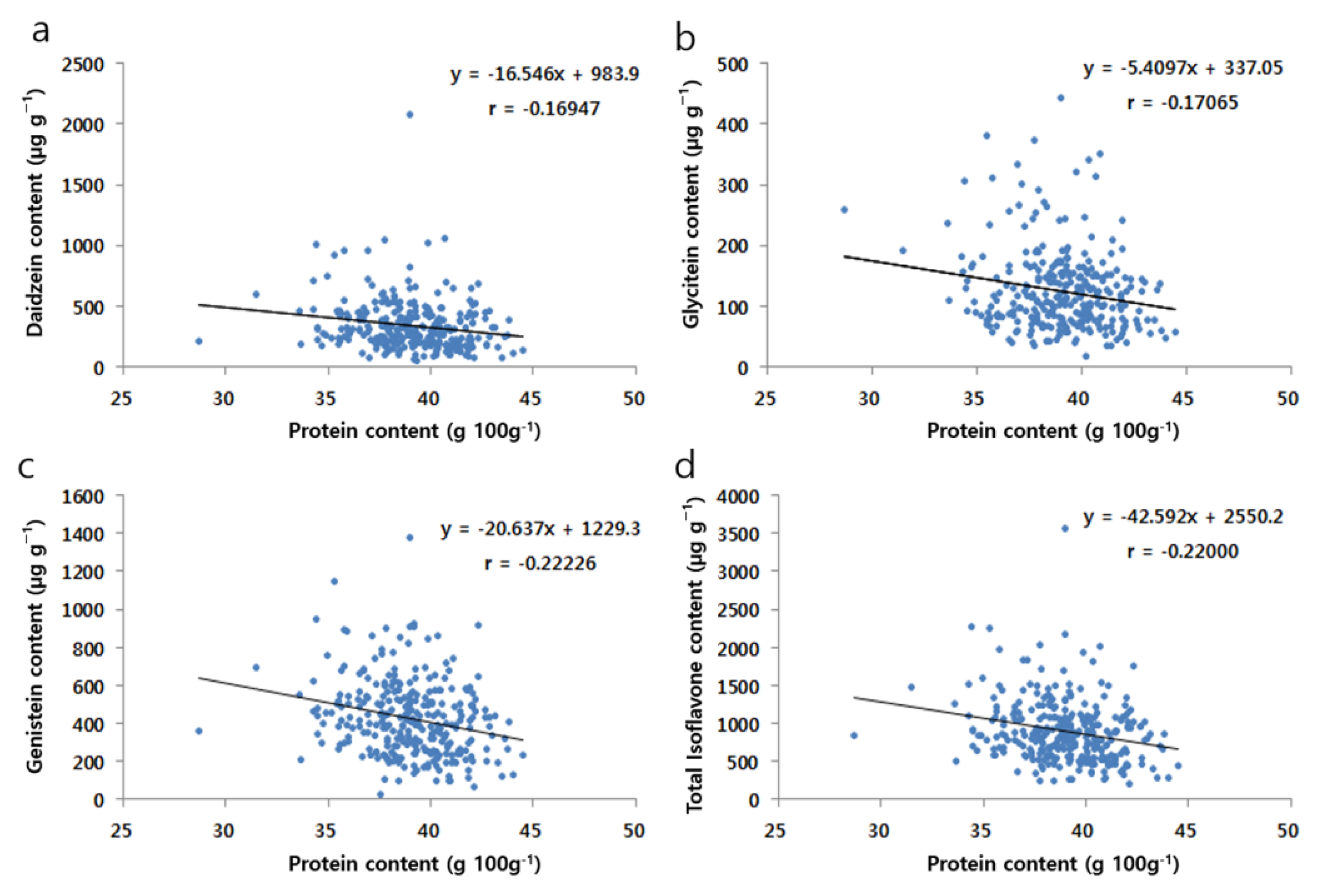 Agriculture 11 00735 g003