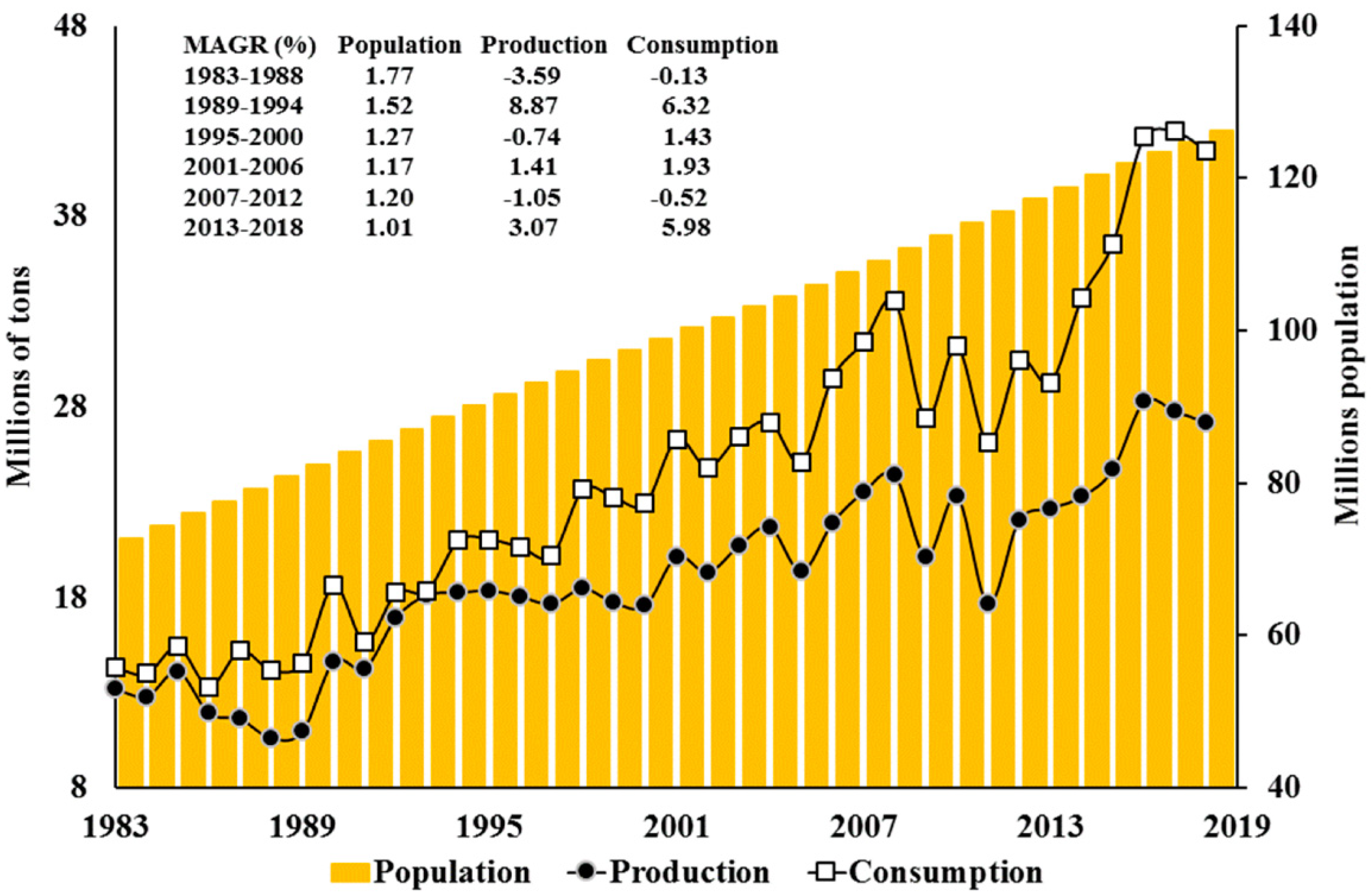 Agriculture 11 00737 g001