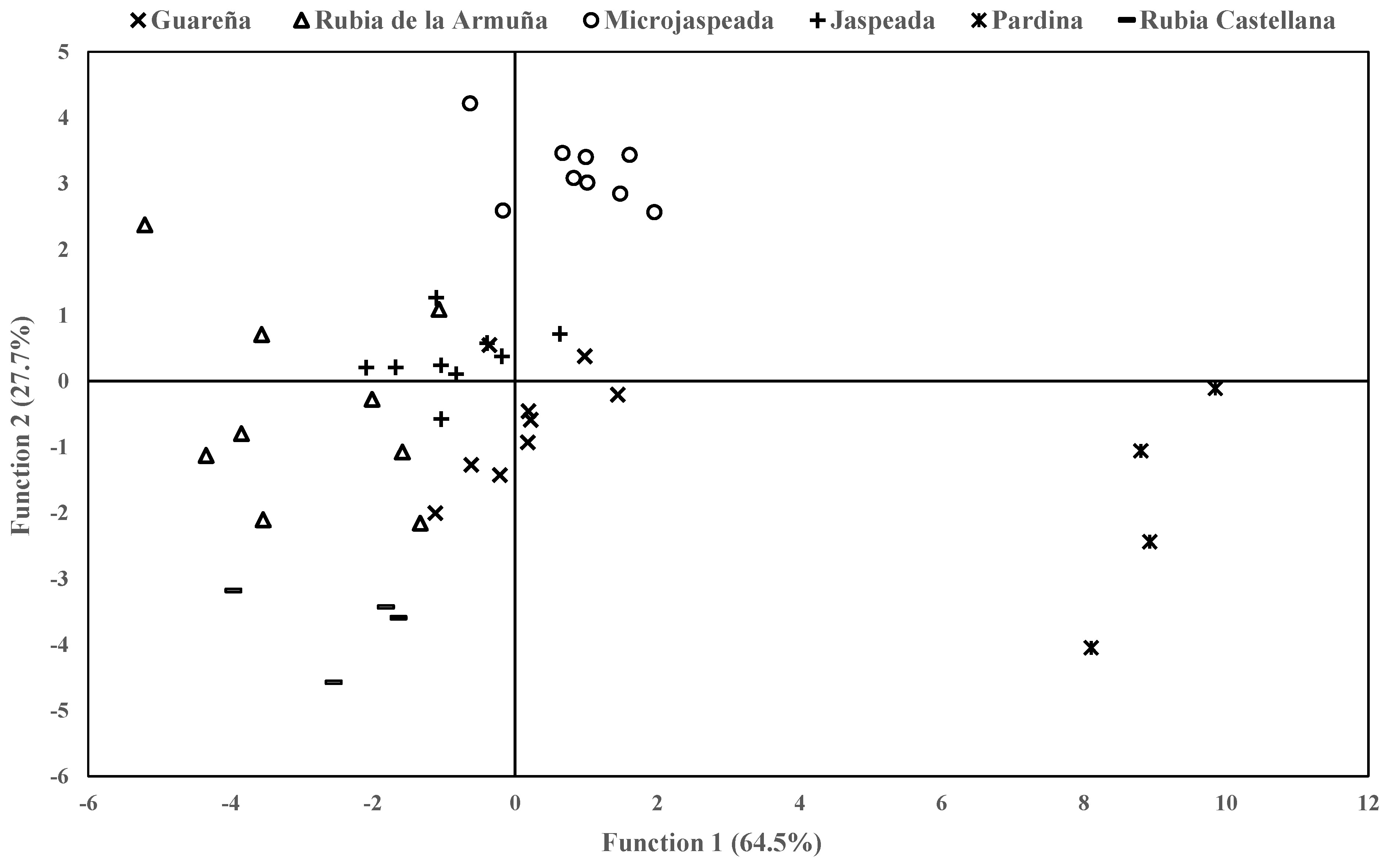 Agriculture 11 00741 g002