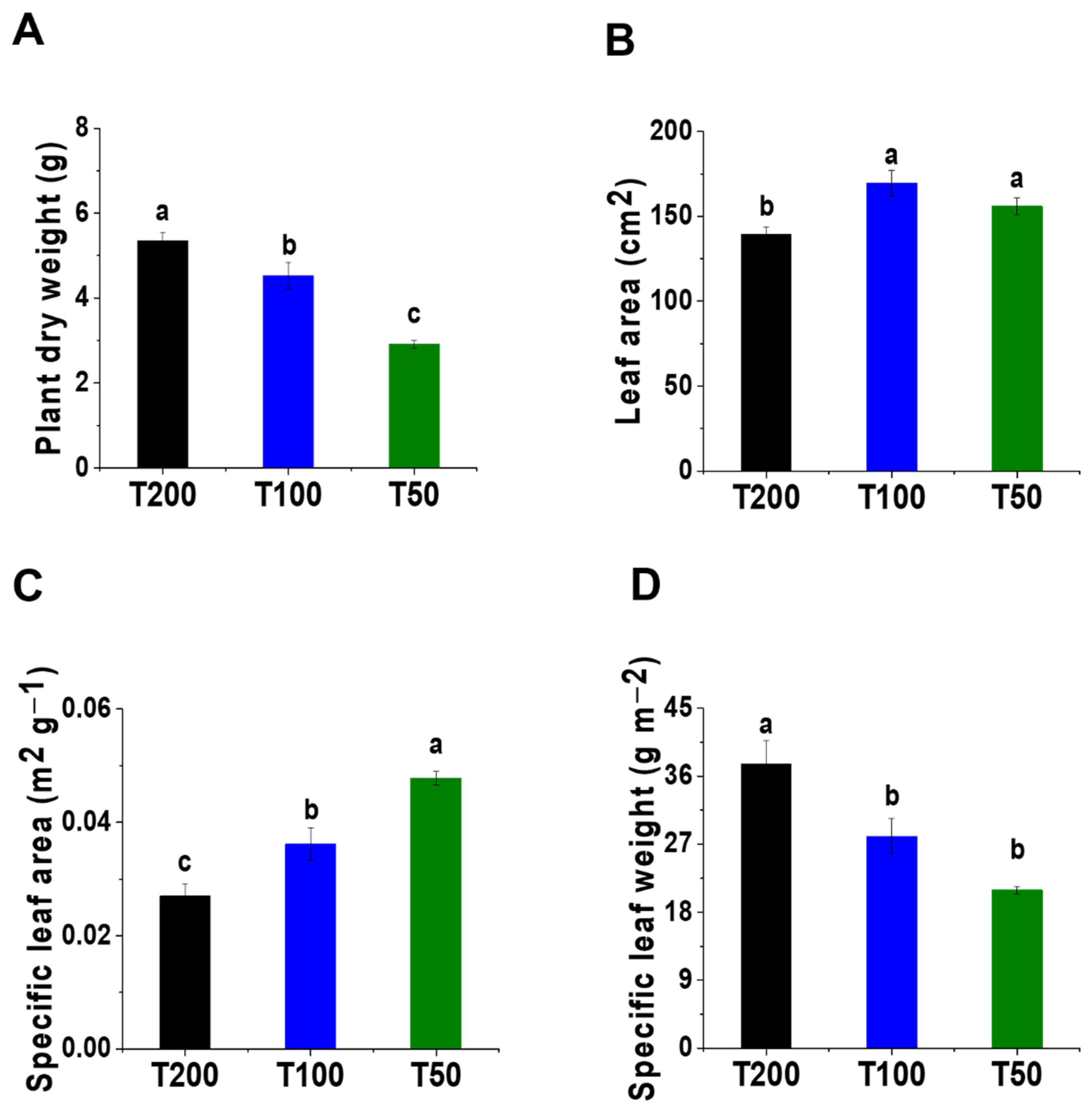Agriculture 11 00755 g002