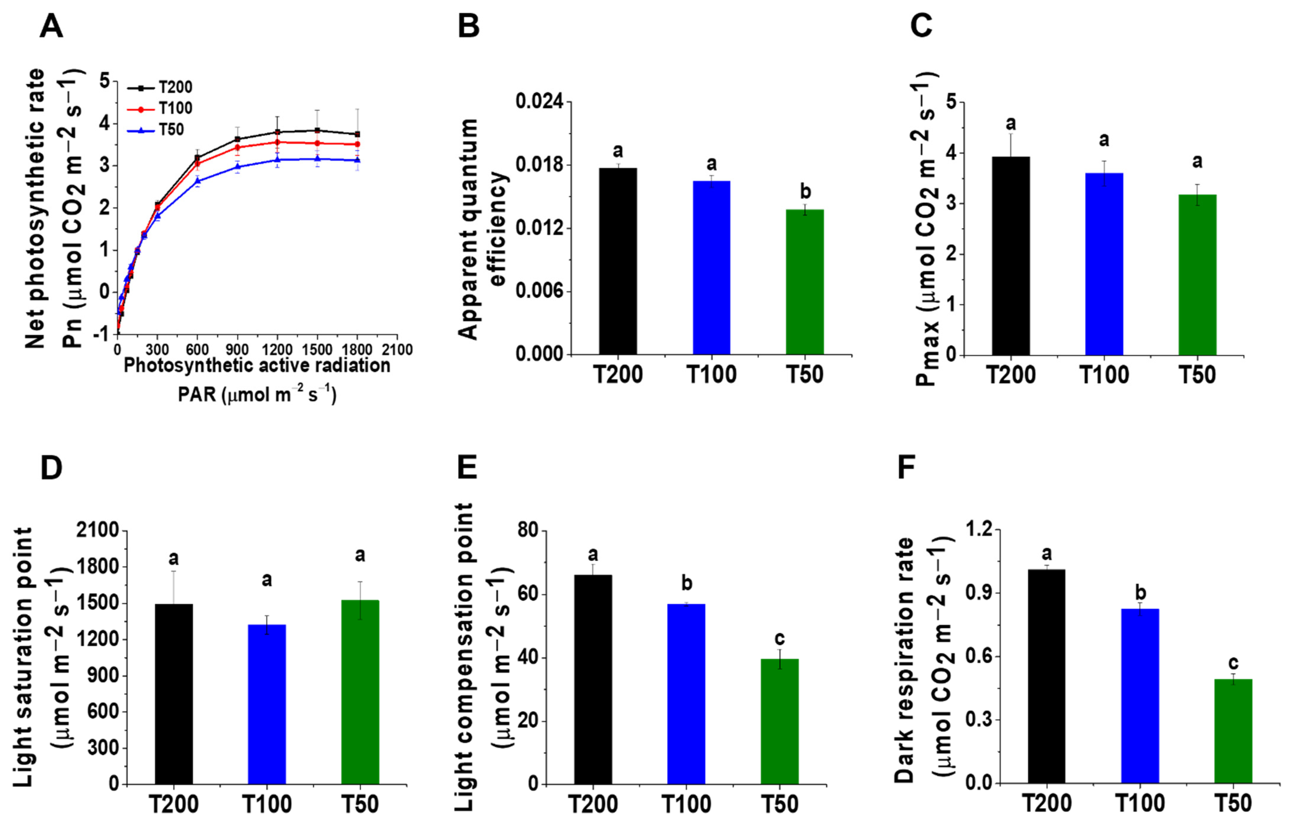 Agriculture 11 00755 g006