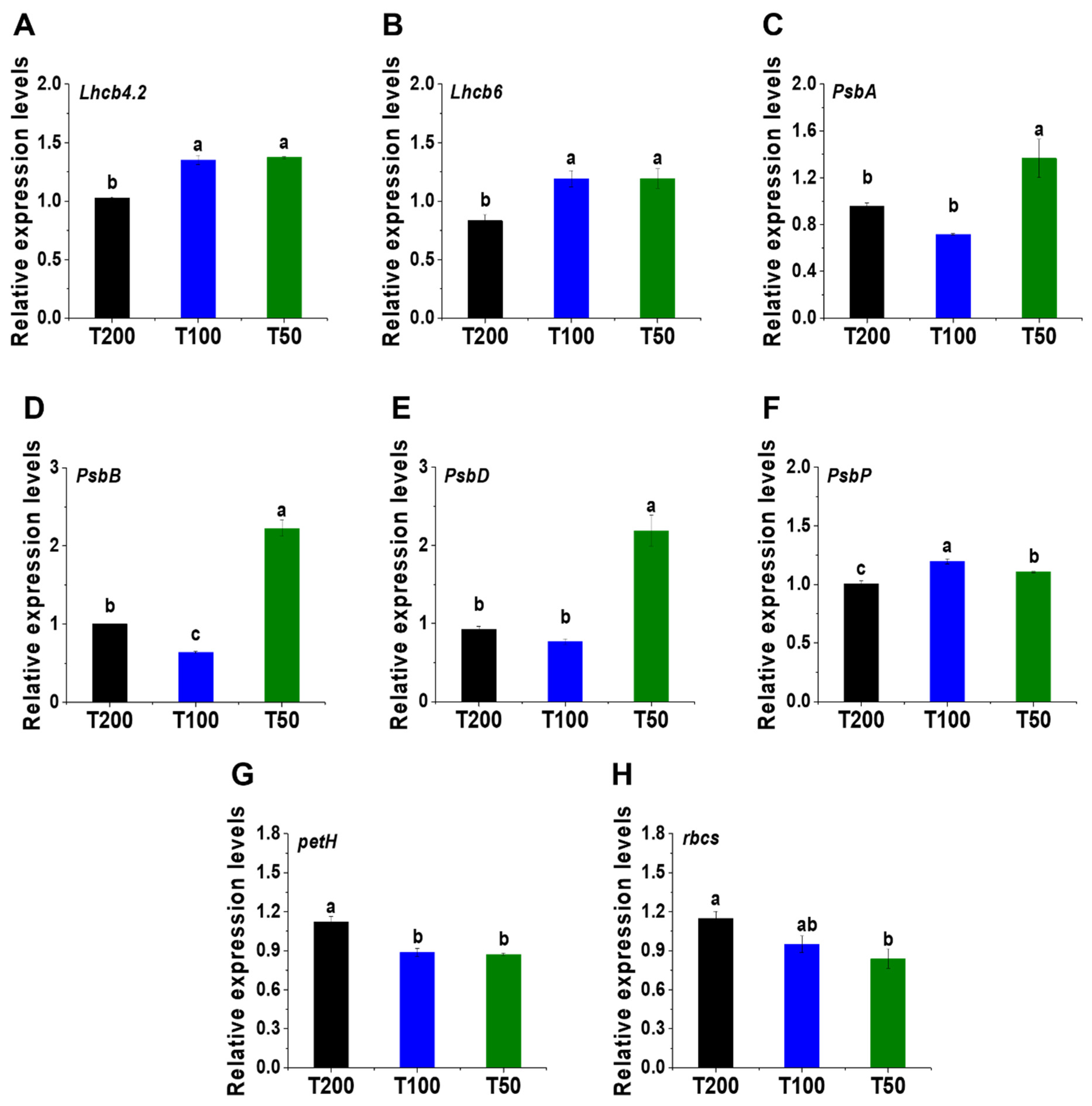 Agriculture 11 00755 g007