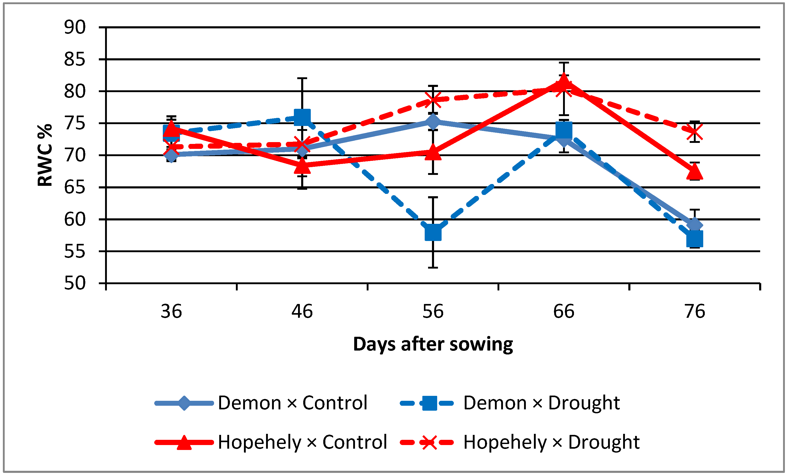 Agriculture 11 00763 g001