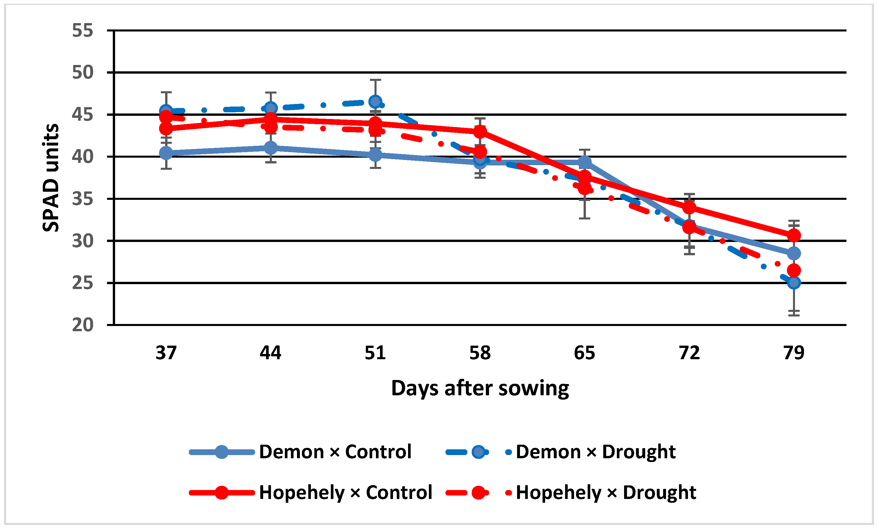 Agriculture 11 00763 g002
