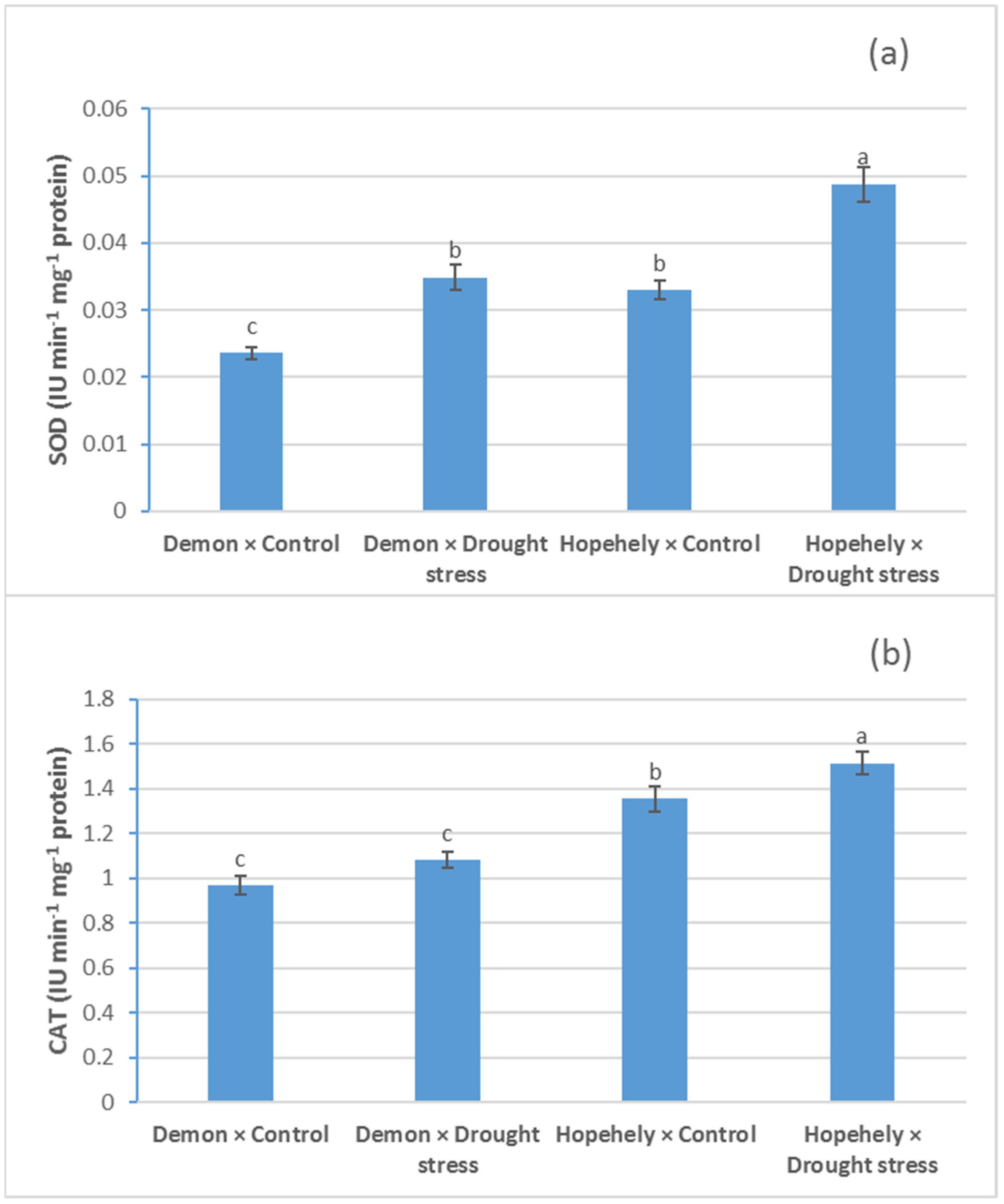 Agriculture 11 00763 g003