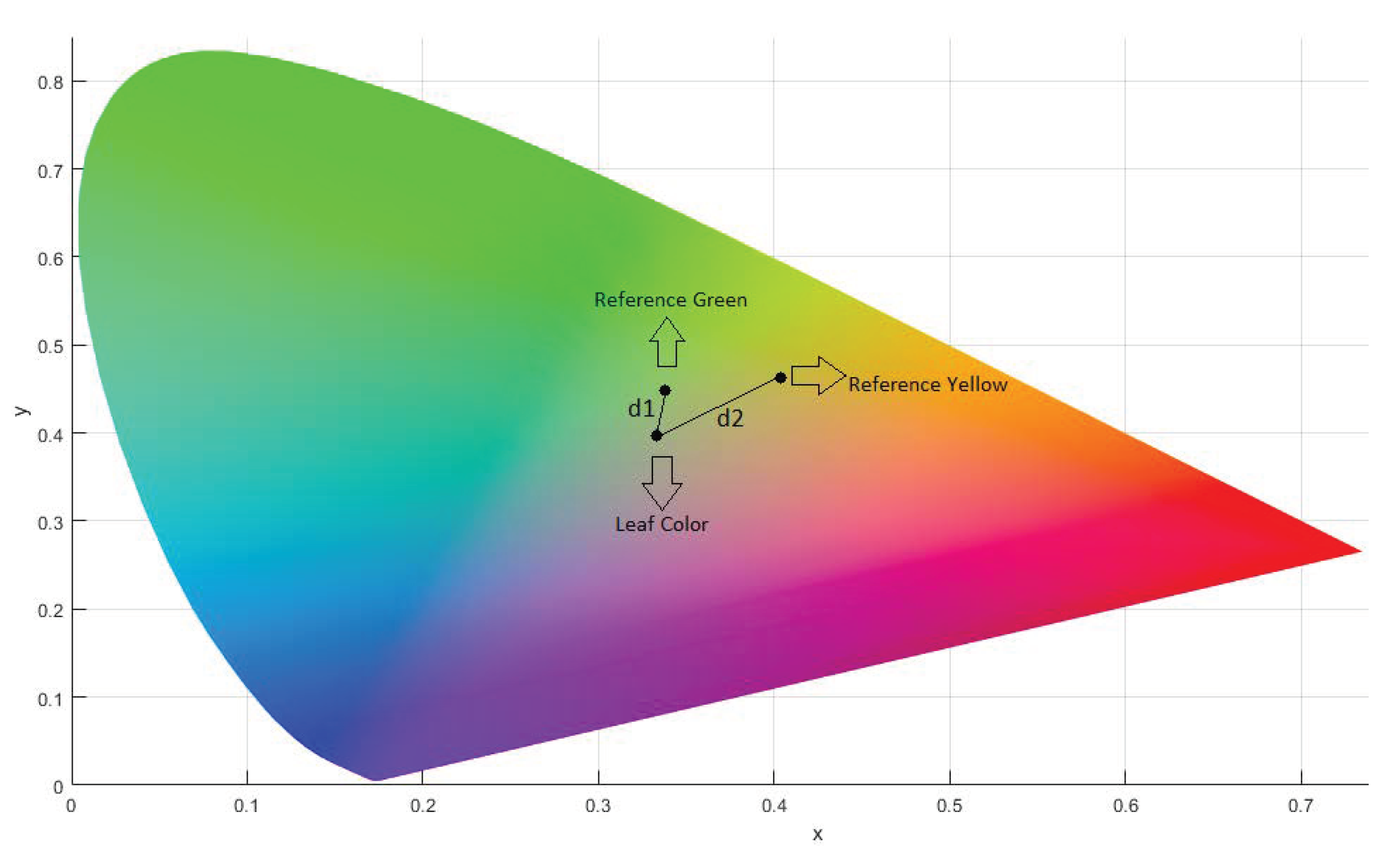 Agriculture 11 00766 g005