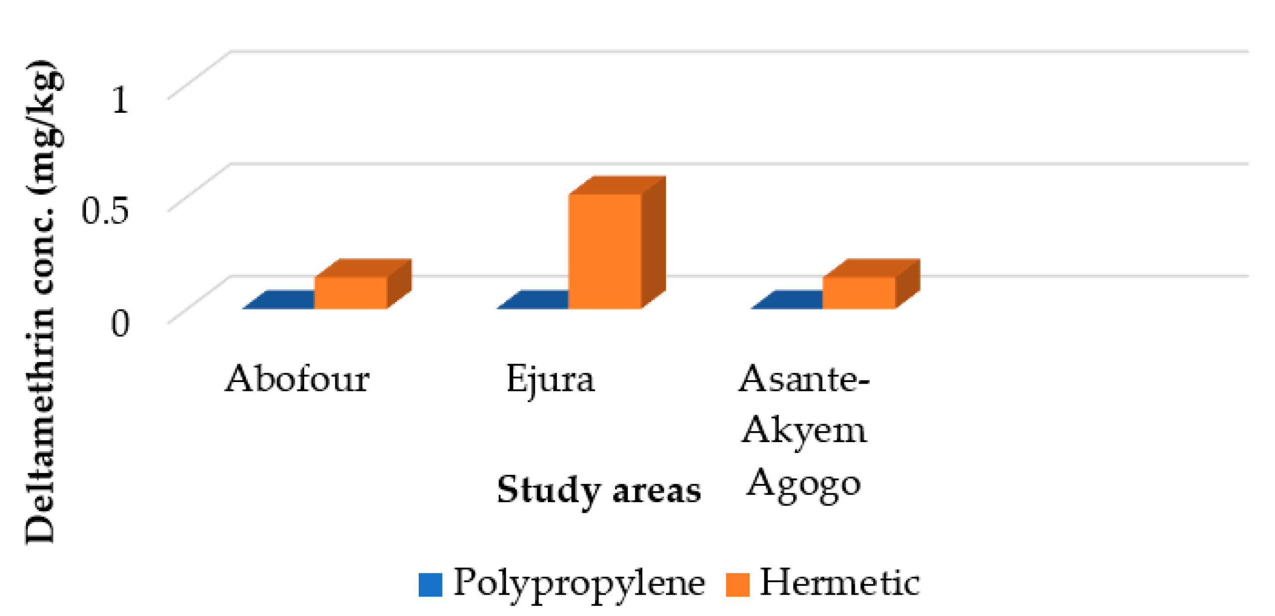 Agriculture 11 00772 g003