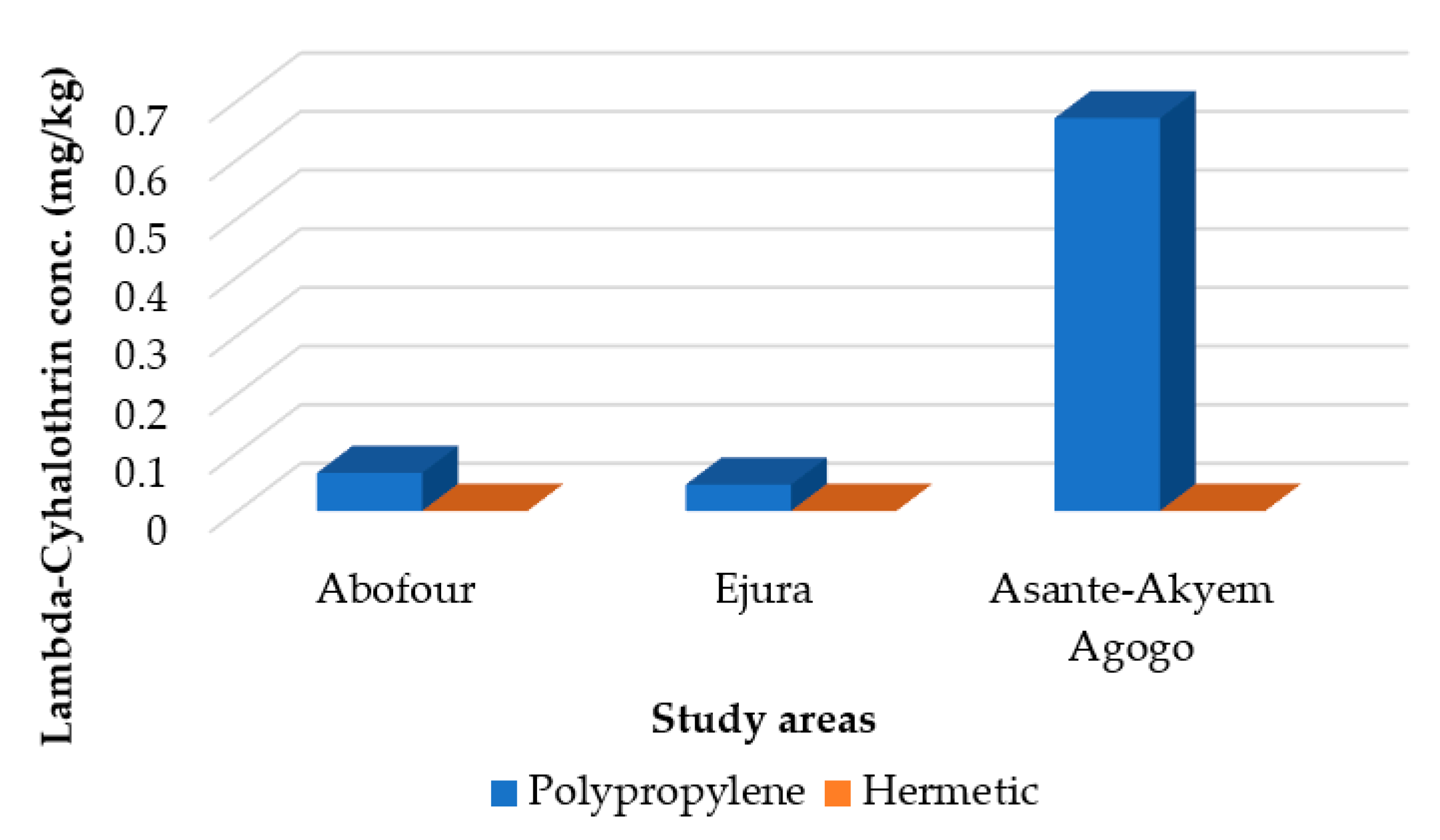 Agriculture 11 00772 g004