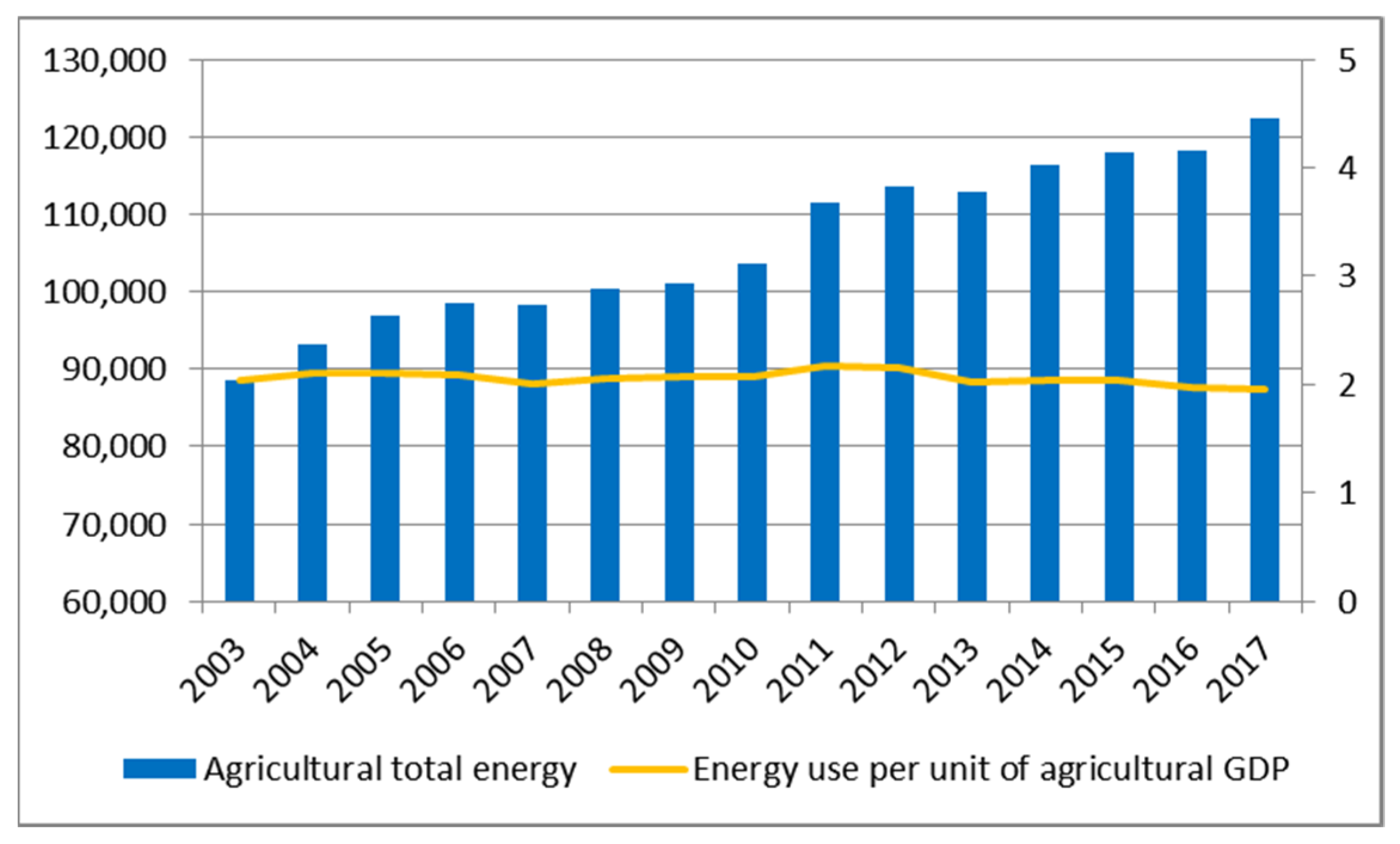 Agriculture 11 00773 g001