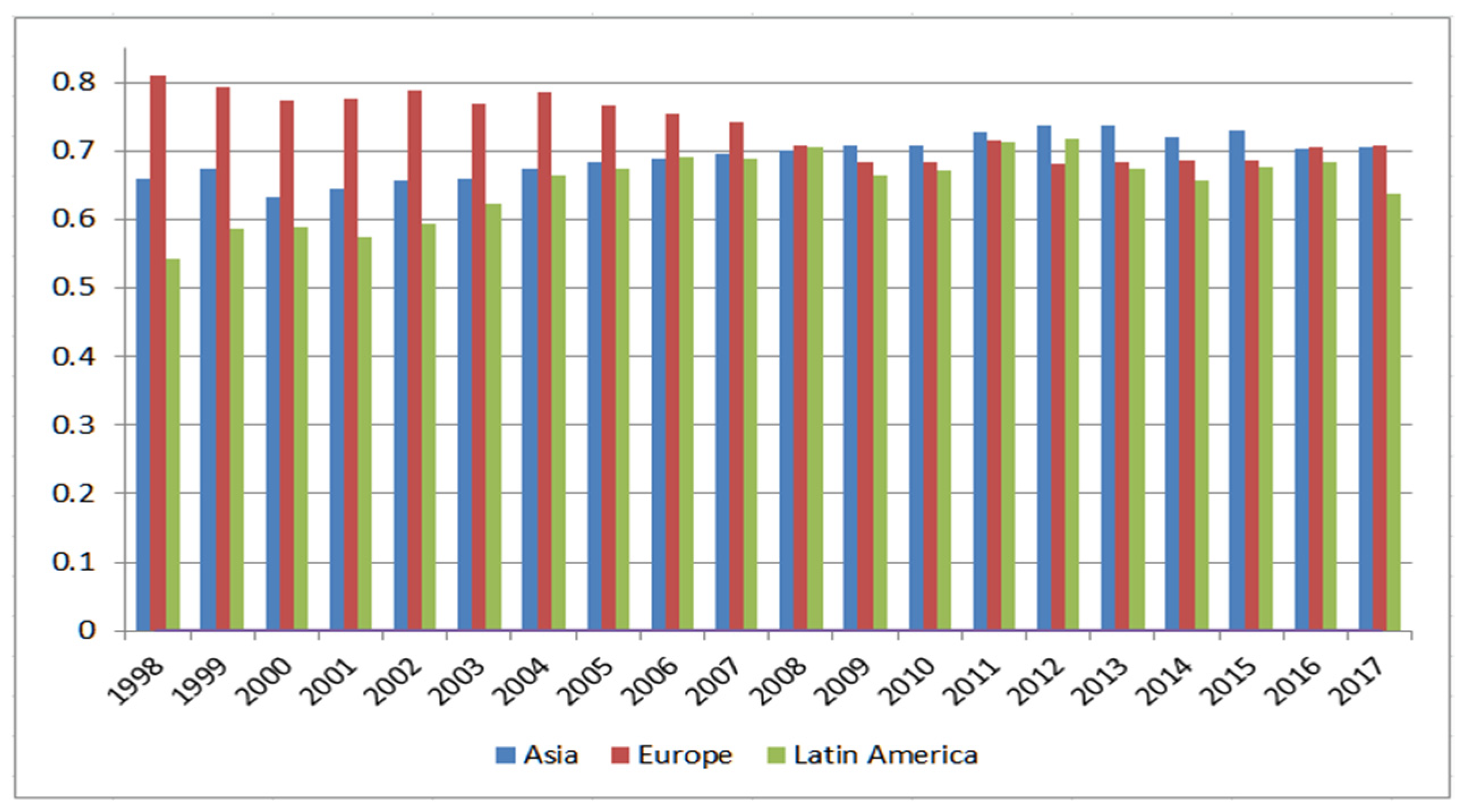 Agriculture 11 00773 g002
