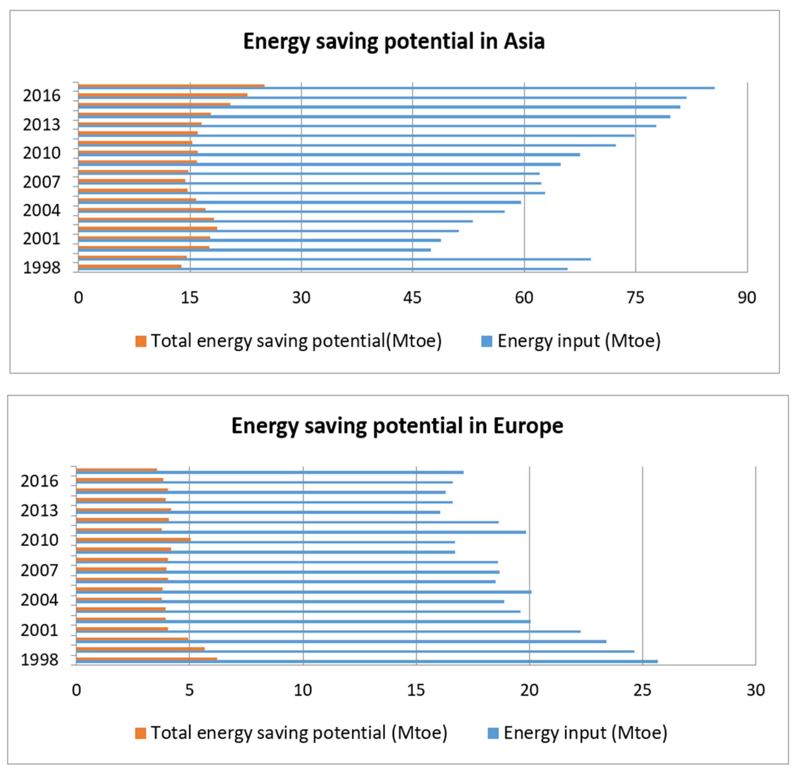 Agriculture 11 00773 g003a