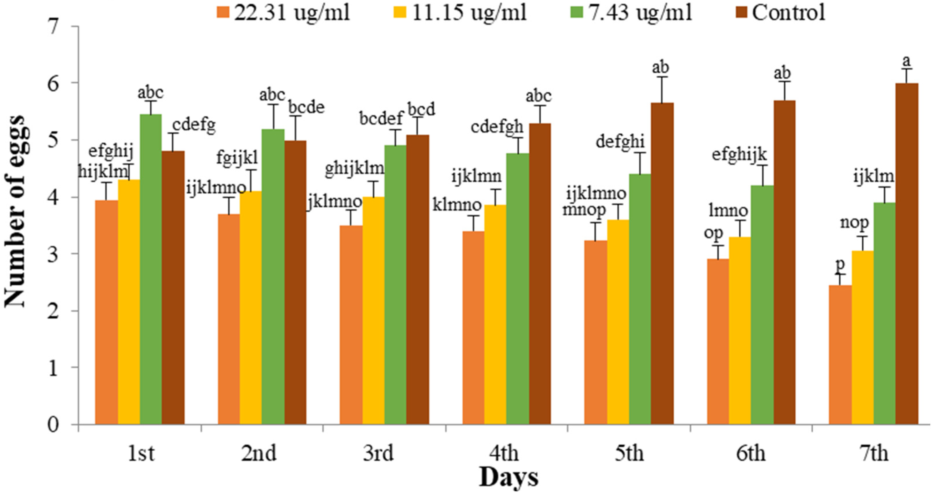 Agriculture 11 00778 g002