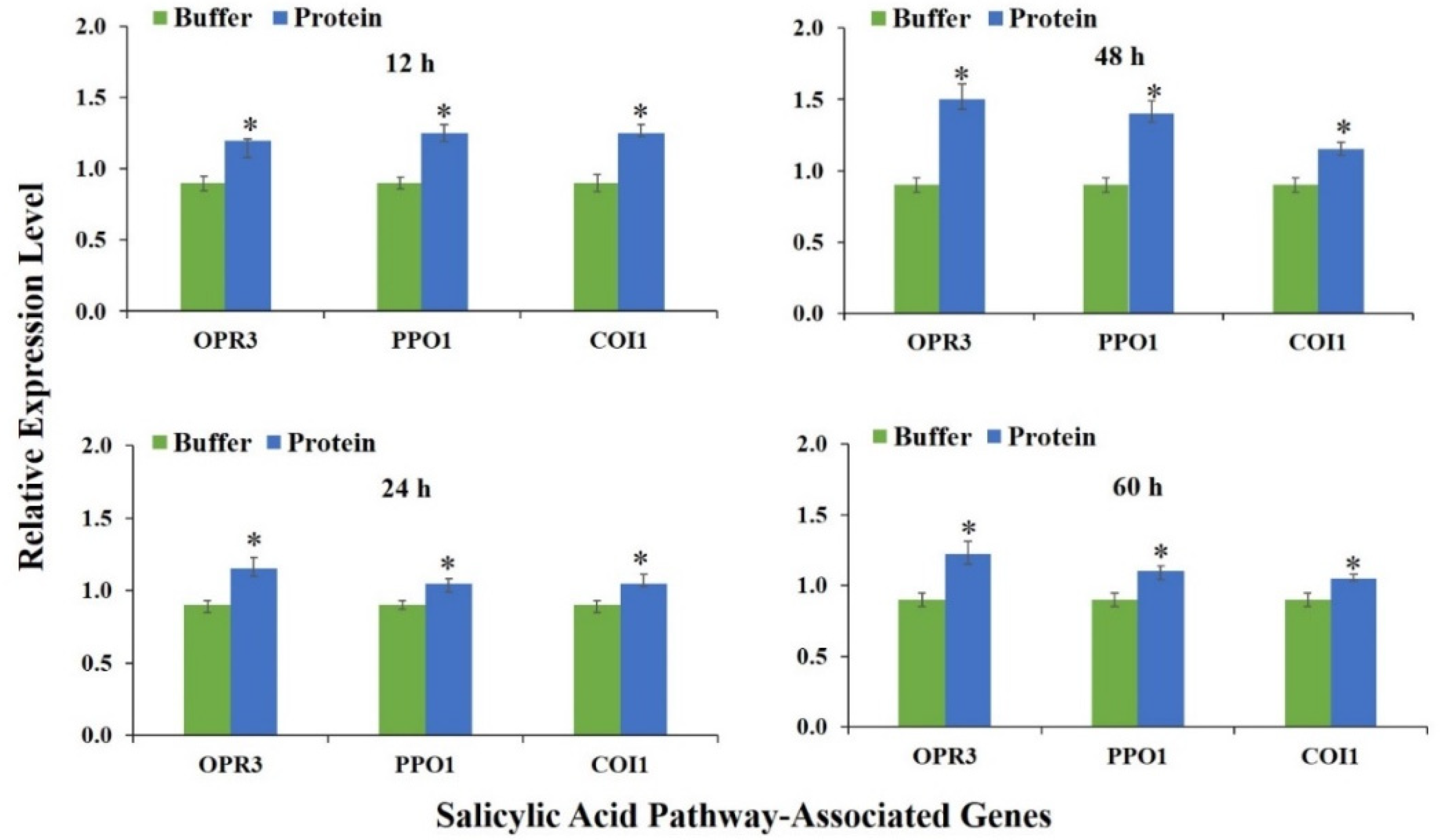 Agriculture 11 00778 g003