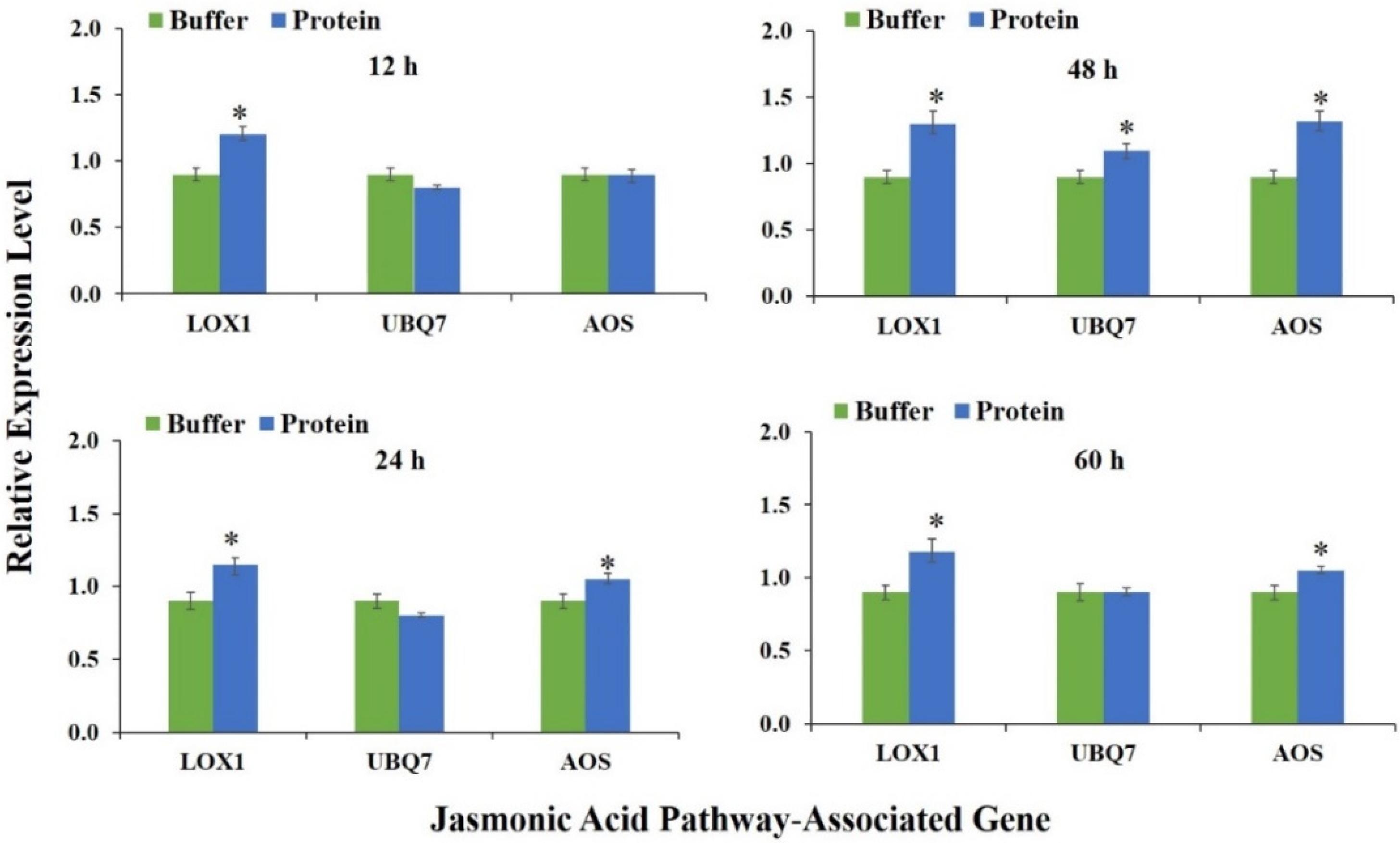 Agriculture 11 00778 g004