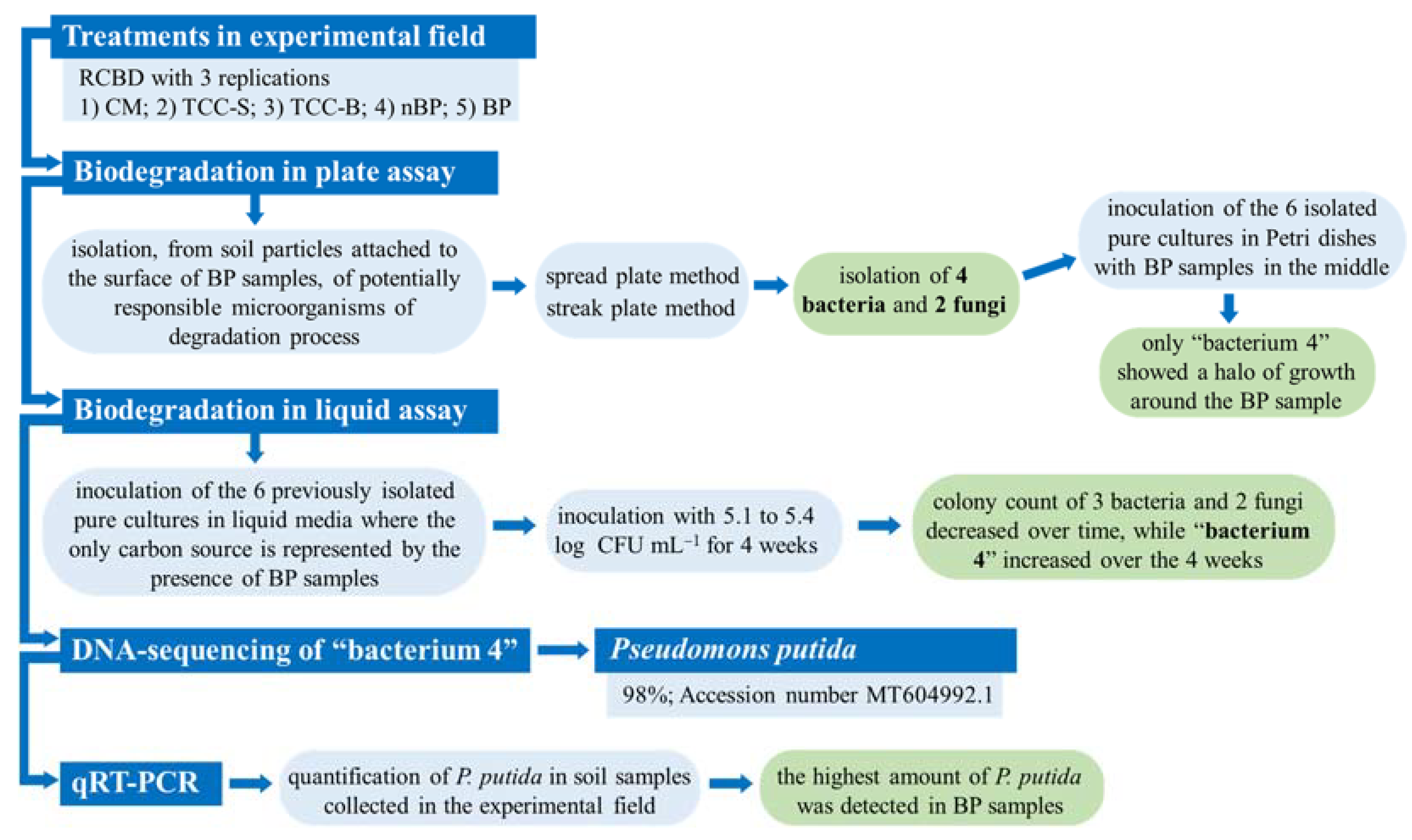 Agriculture 11 00782 g001