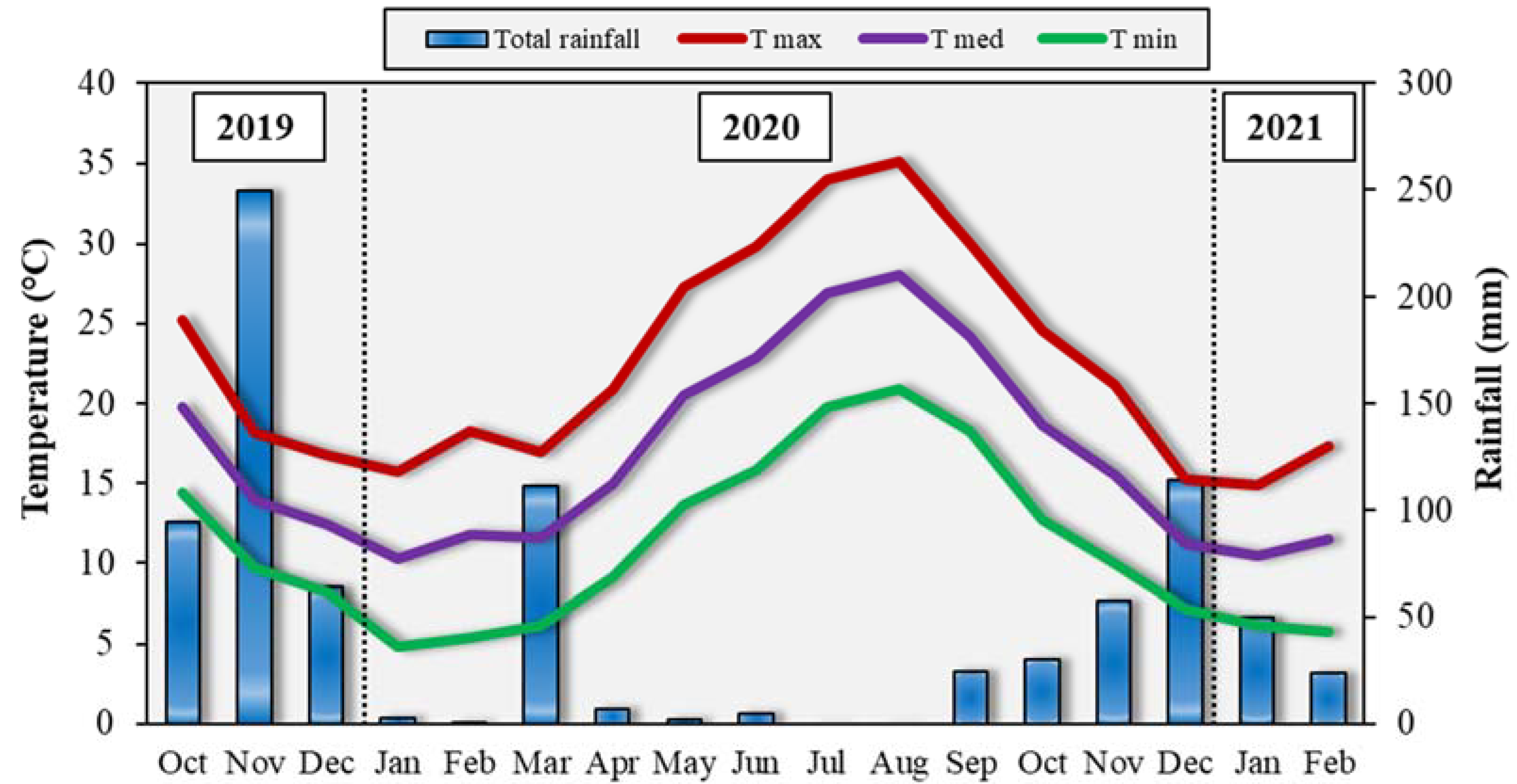 Agriculture 11 00782 g002