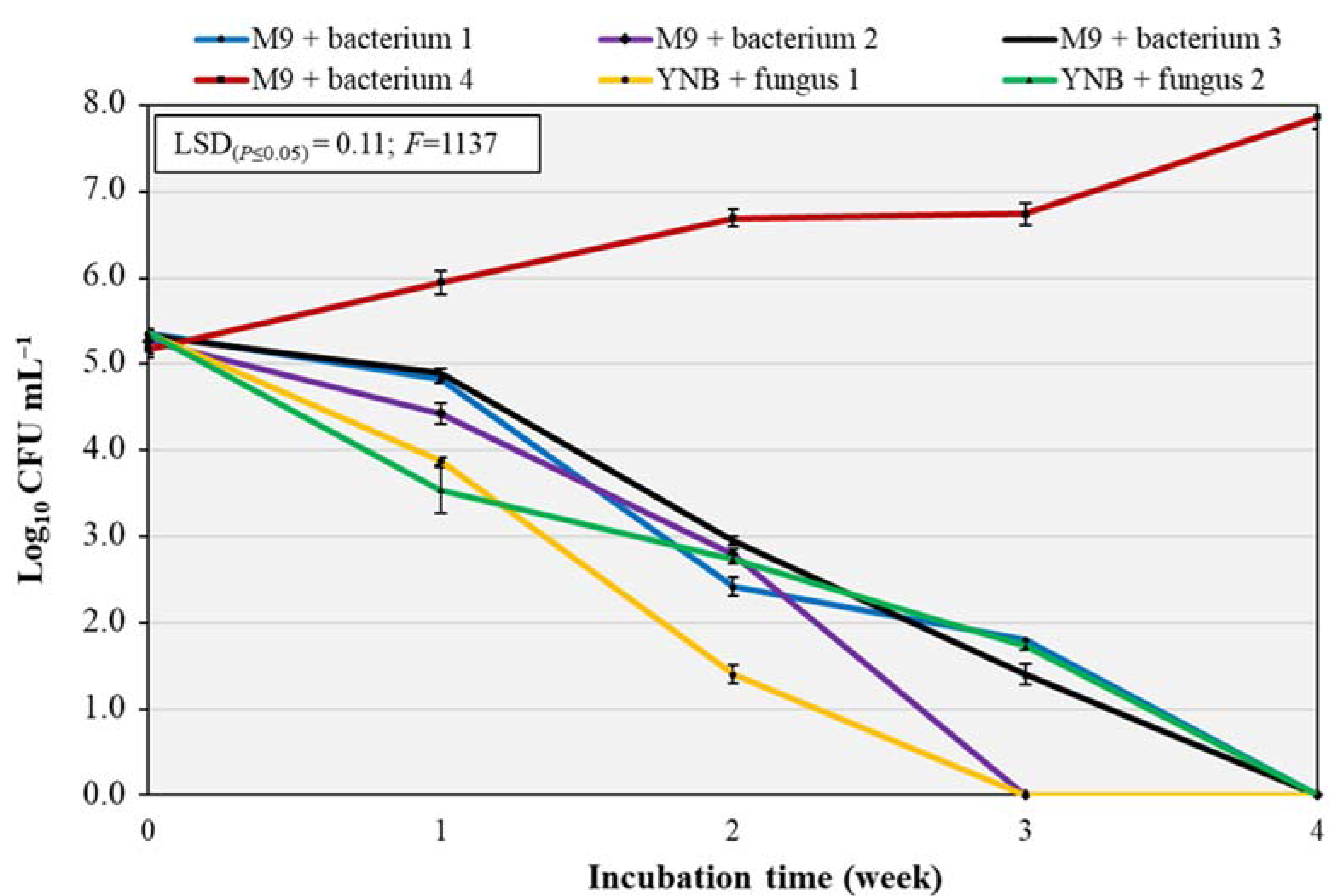 Agriculture 11 00782 g004