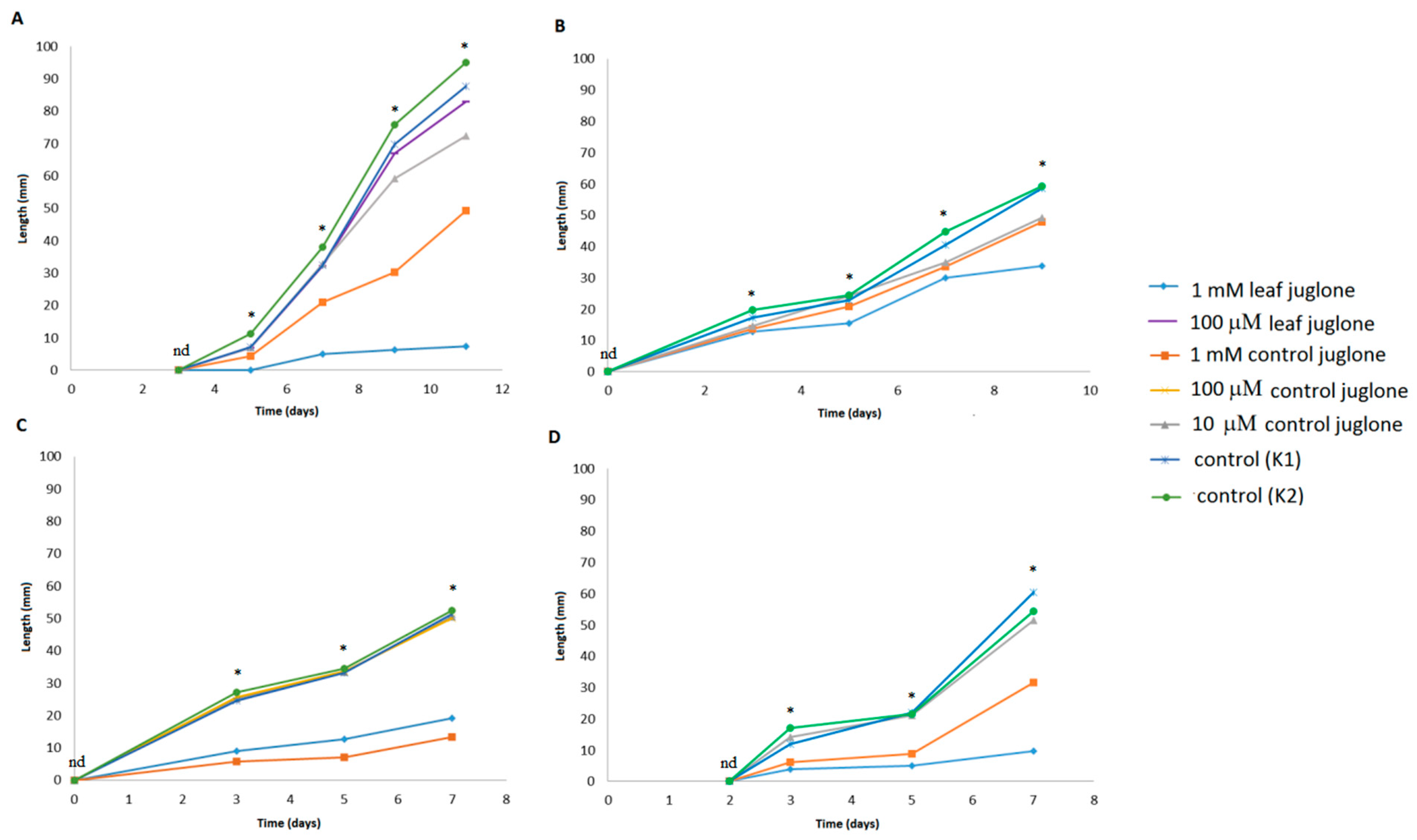 Agriculture 11 00784 g002 Agriculture 11 00784 g002