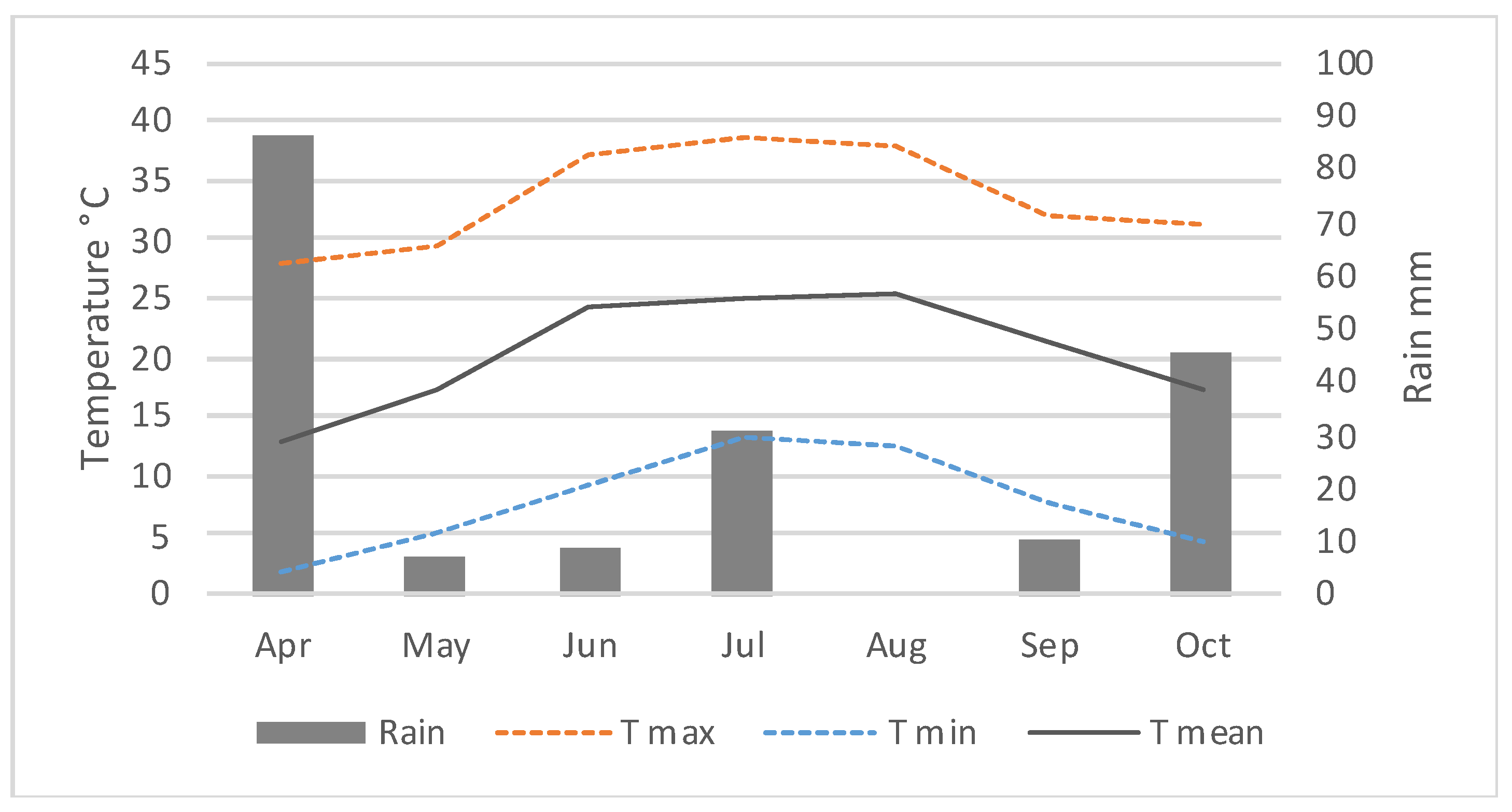 Agriculture 11 00785 g002